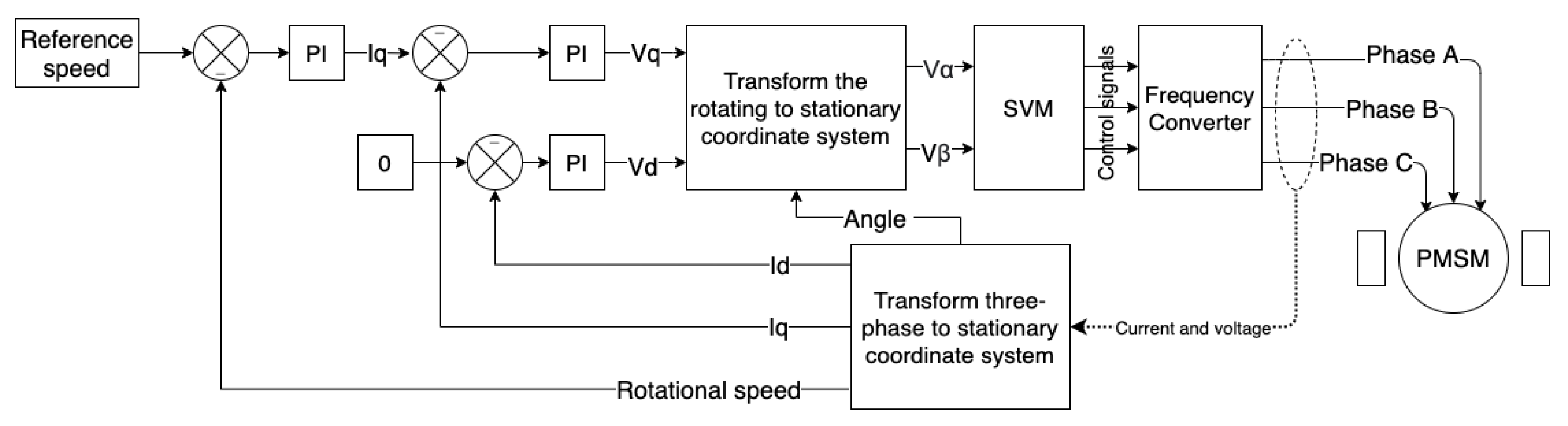 Influence of Hydraulics on Electric Drive Operational Characteristics ...