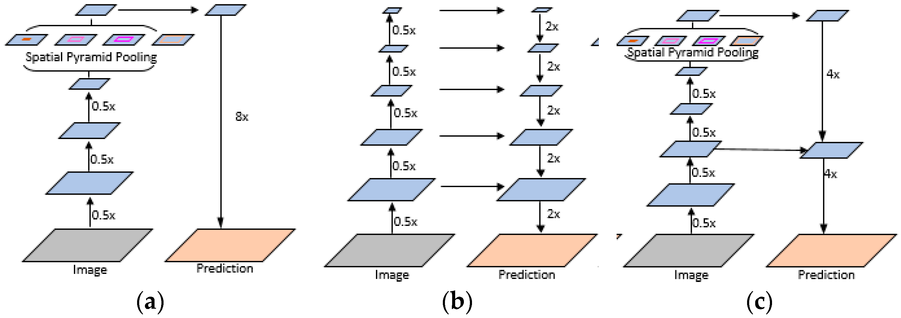 Actuators 10 00328 g002