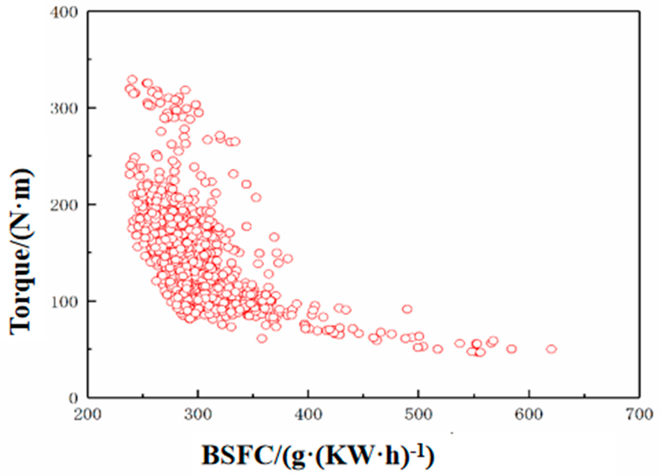 Actuators 10 00330 g007