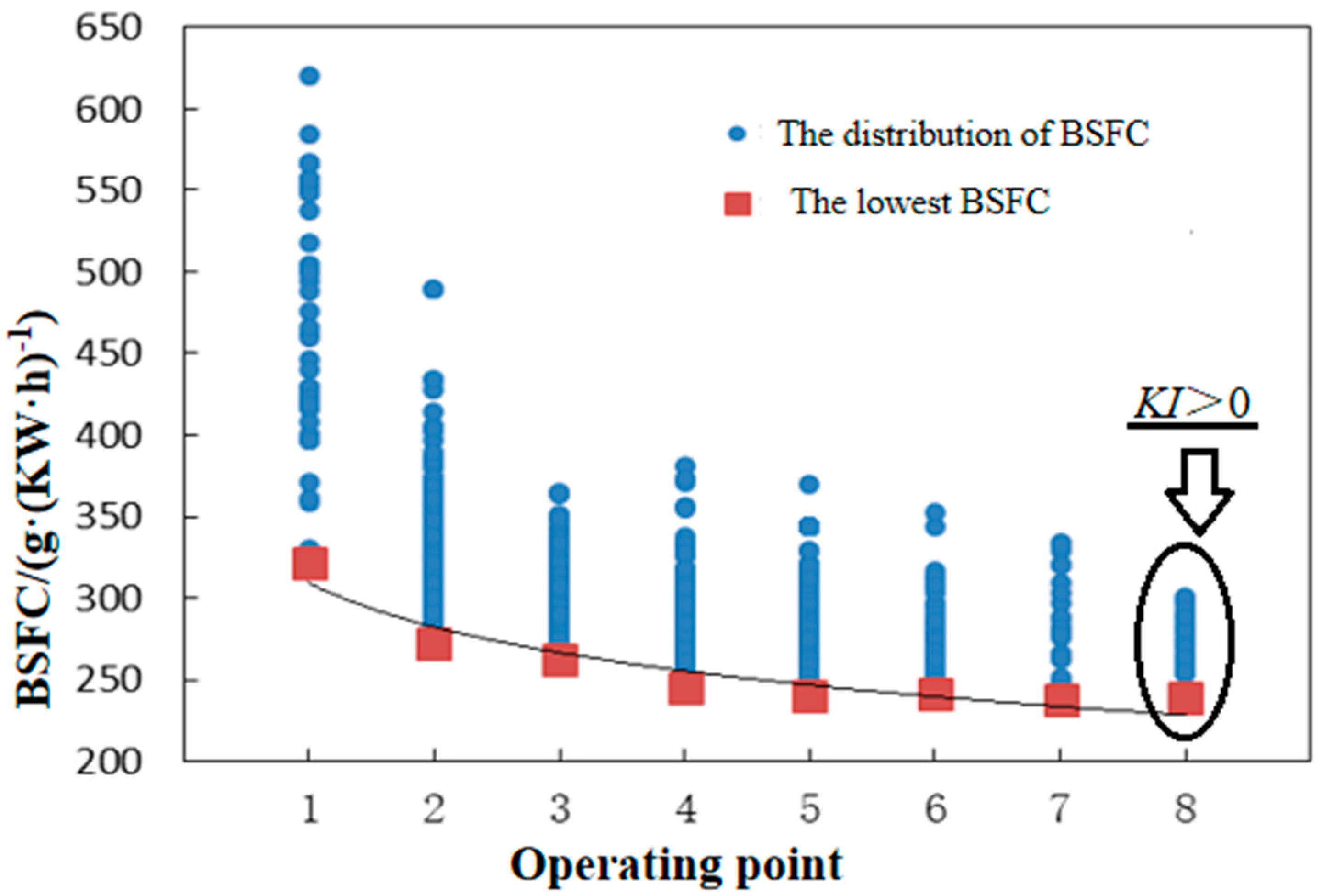 Actuators 10 00330 g008