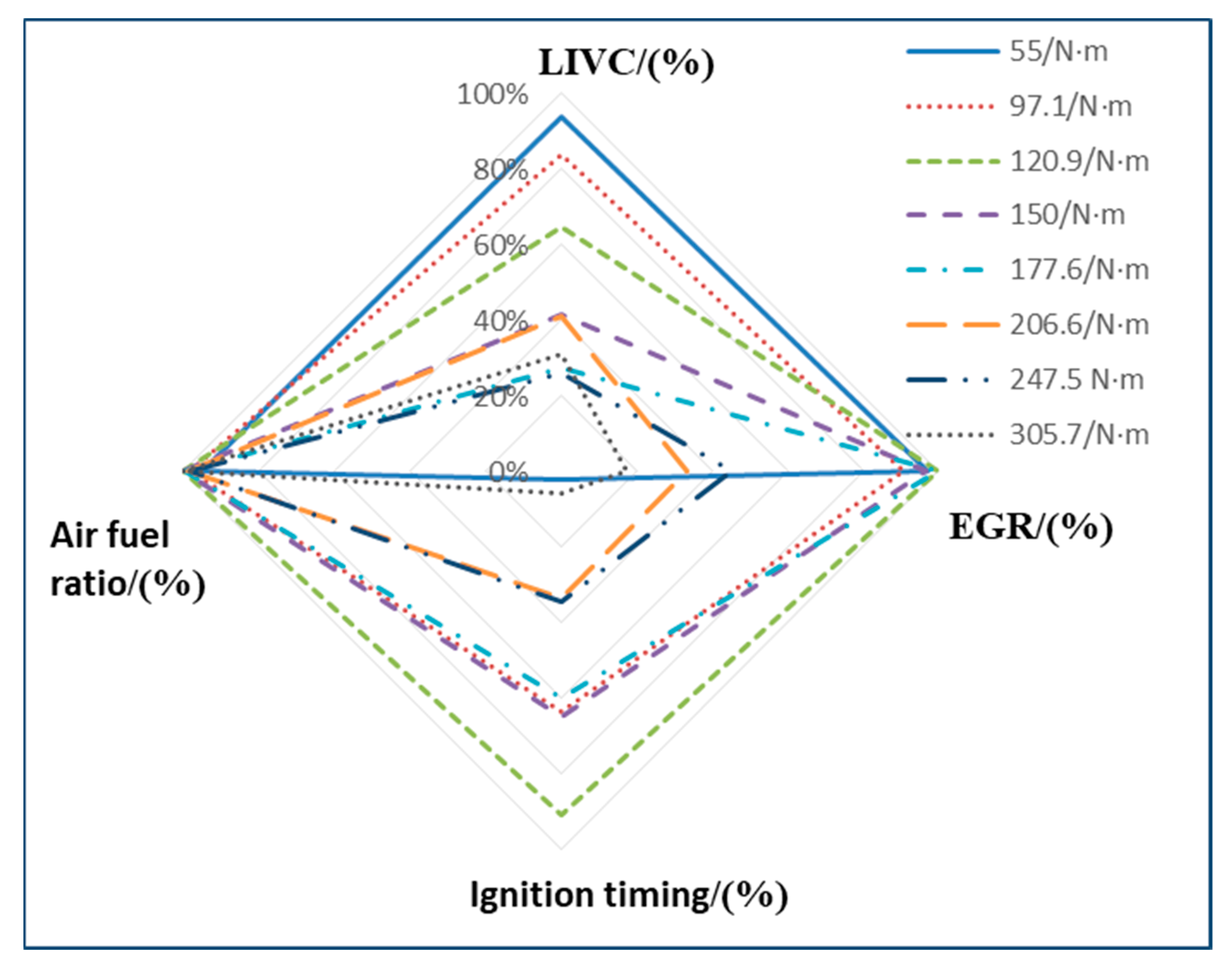 Actuators 10 00330 g009