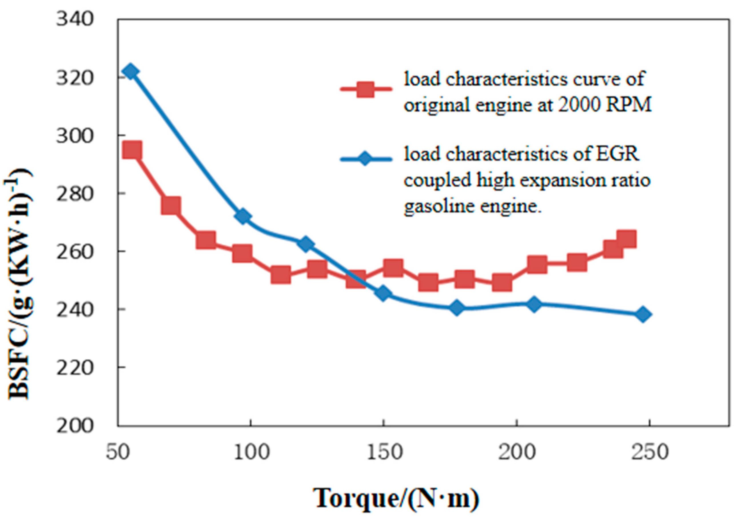 Actuators 10 00330 g010
