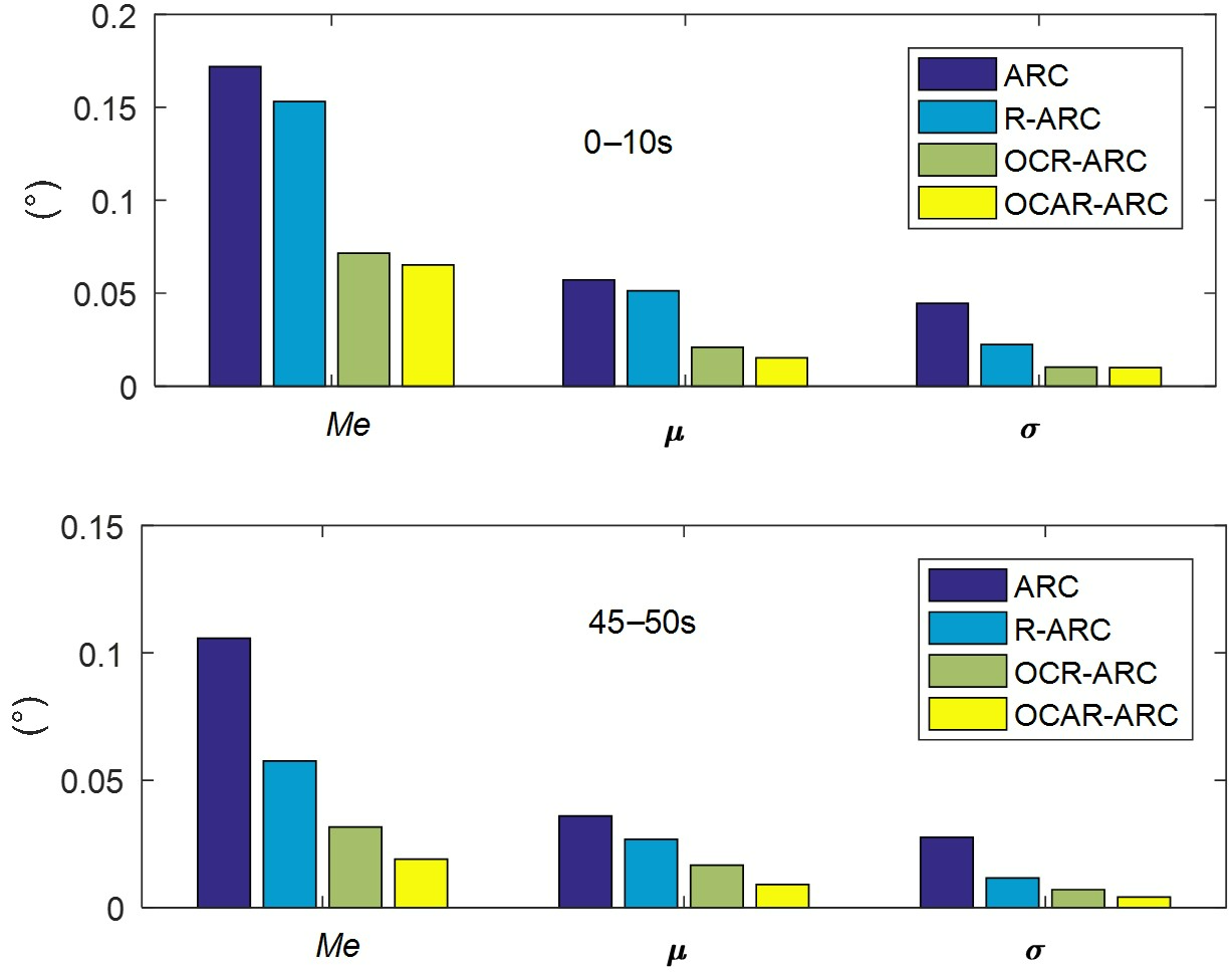 Actuators 10 00331 g005