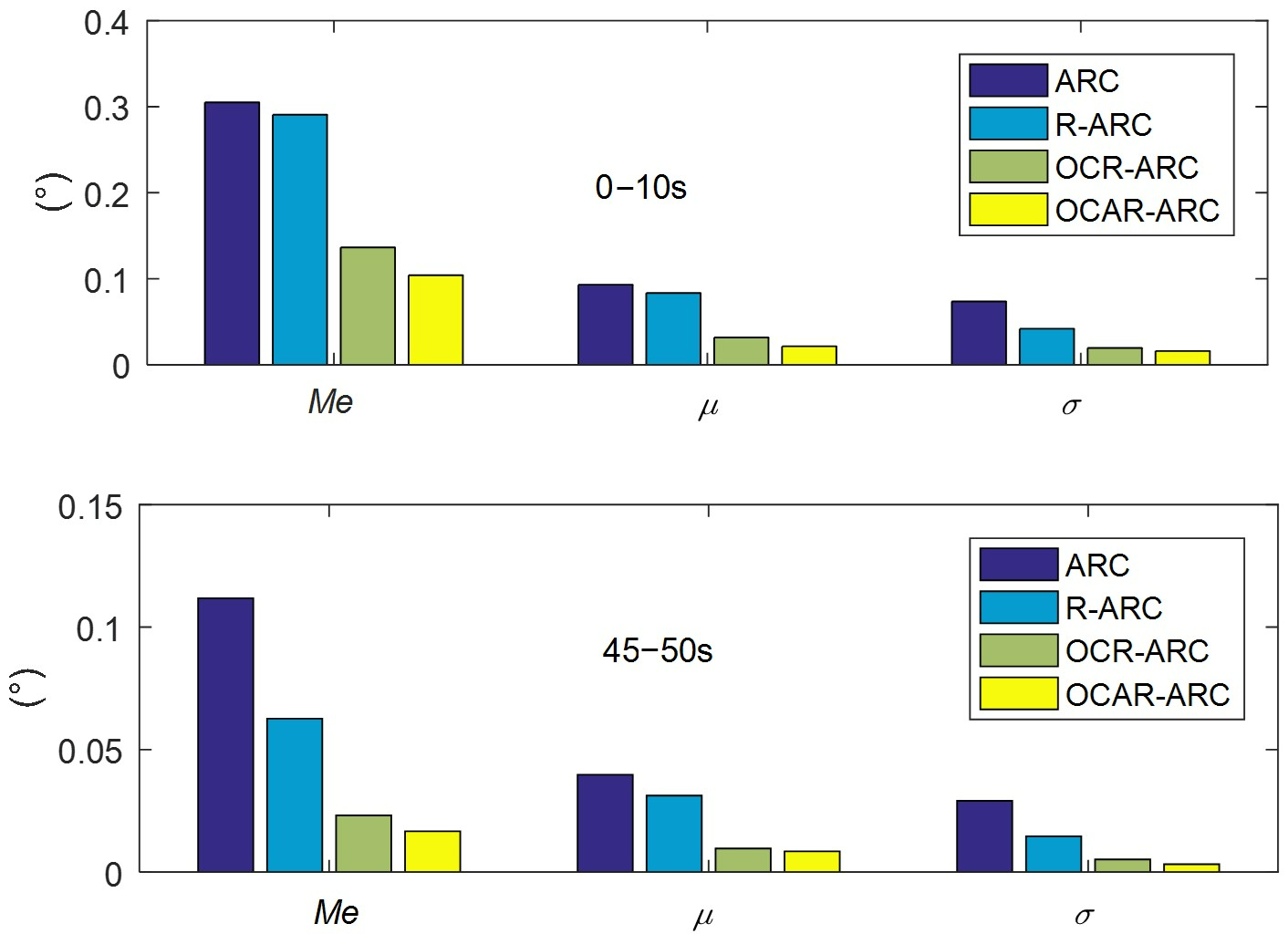 Actuators 10 00331 g008