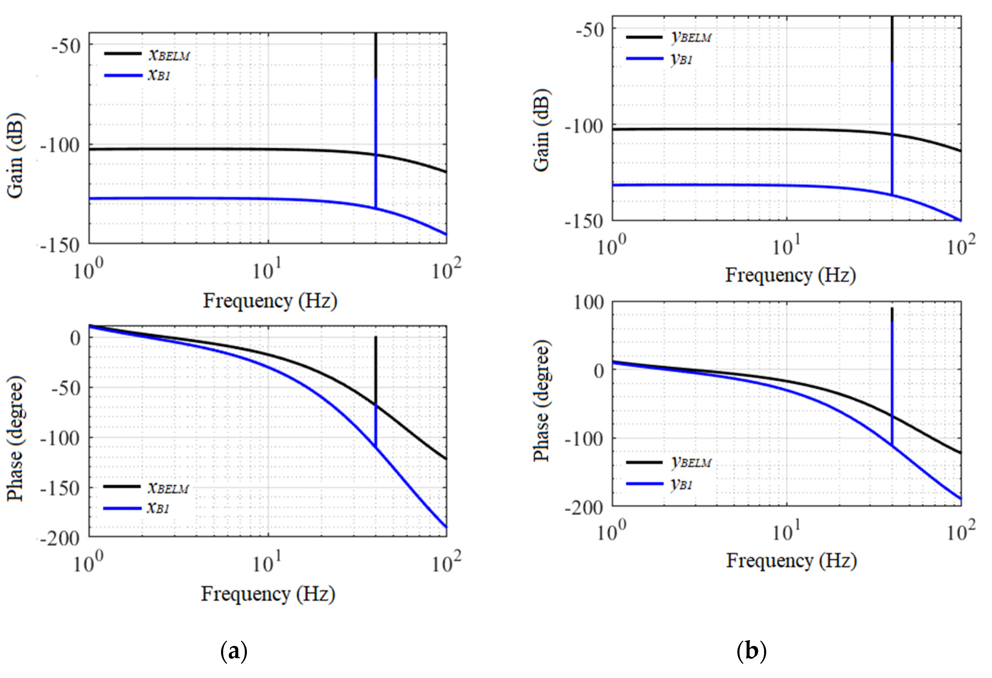 Actuators | Free Full-Text | Estimation of the Dynamic Parameters of ...