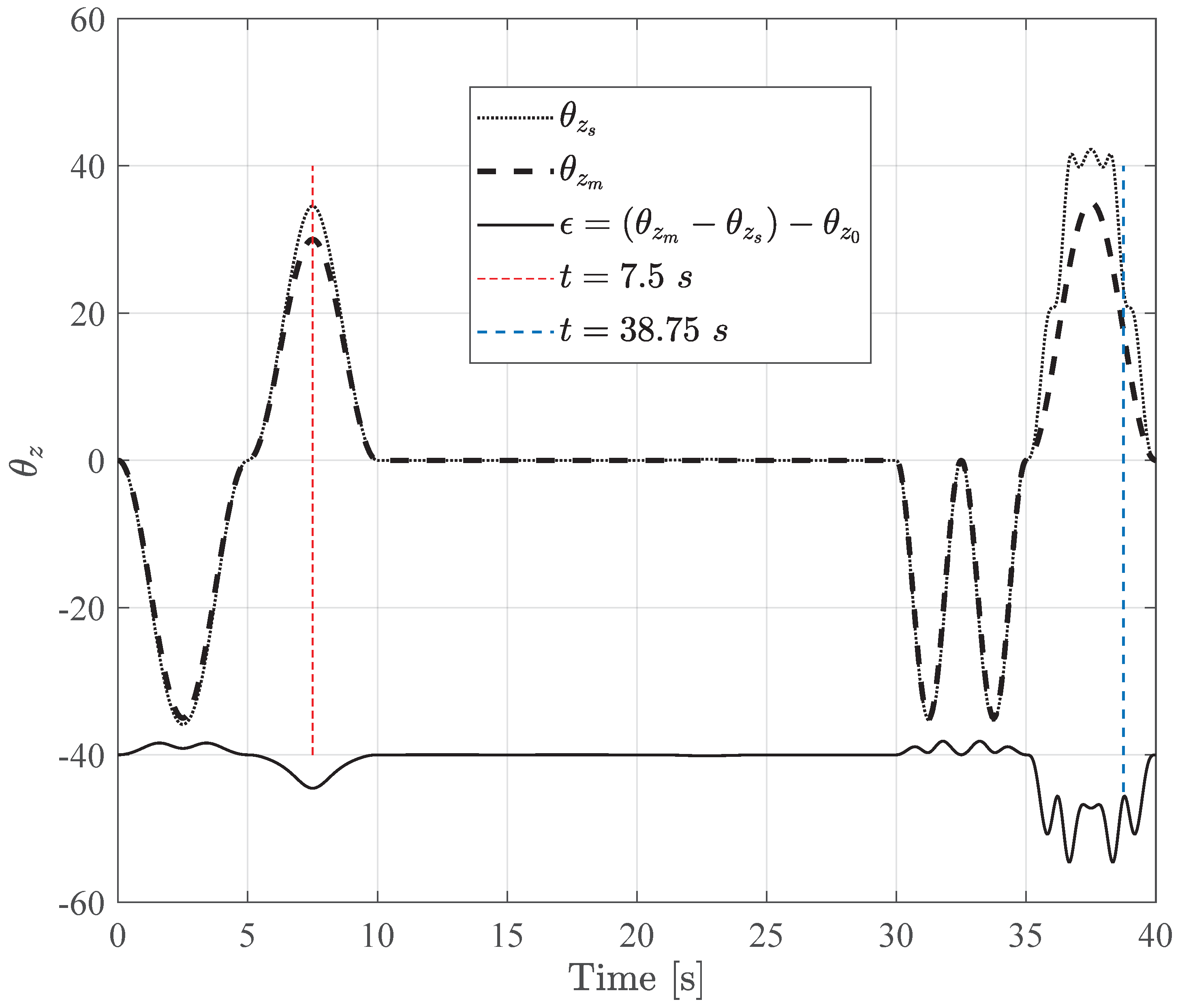 Actuators 11 00014 g008