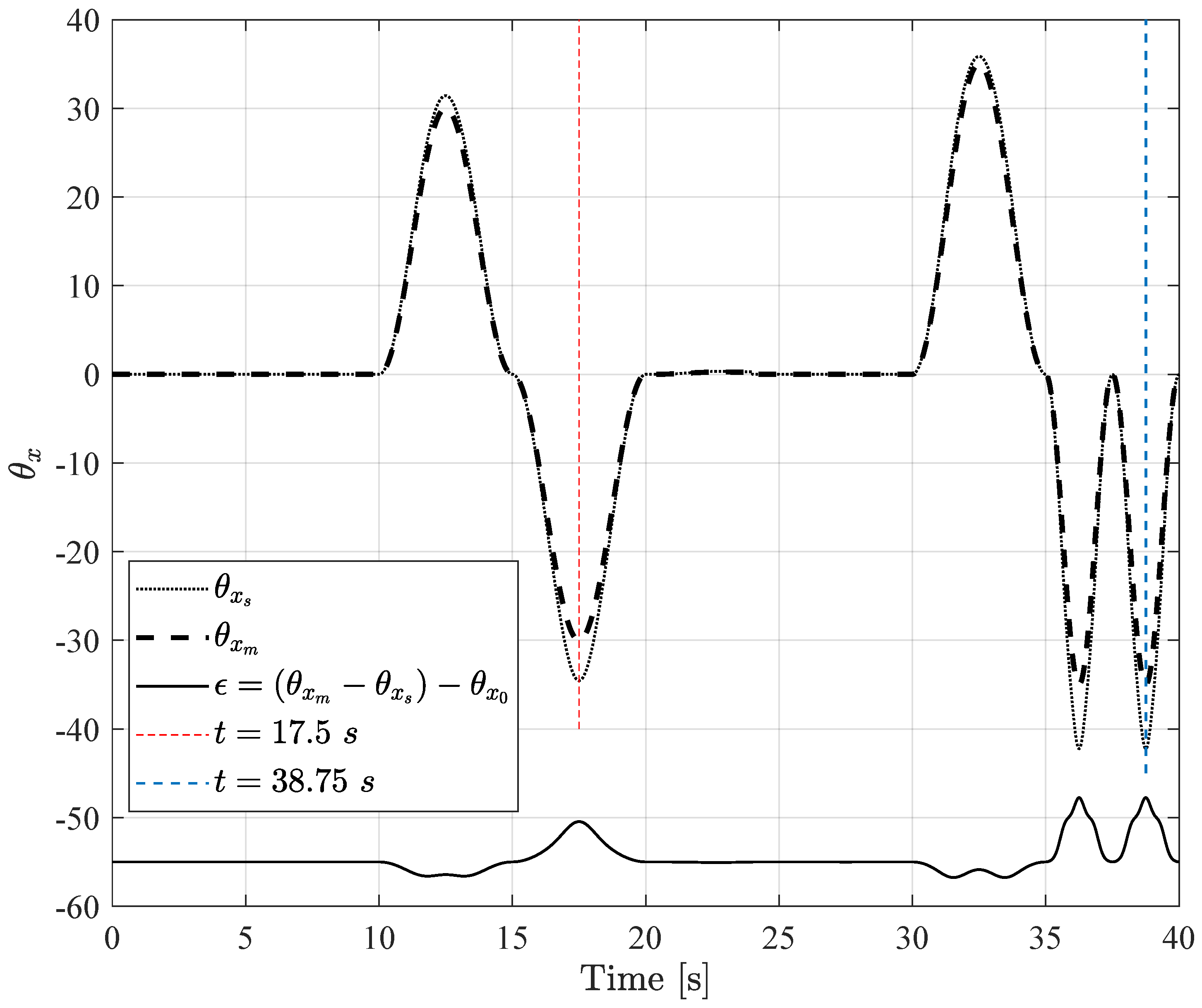 Actuators 11 00014 g010