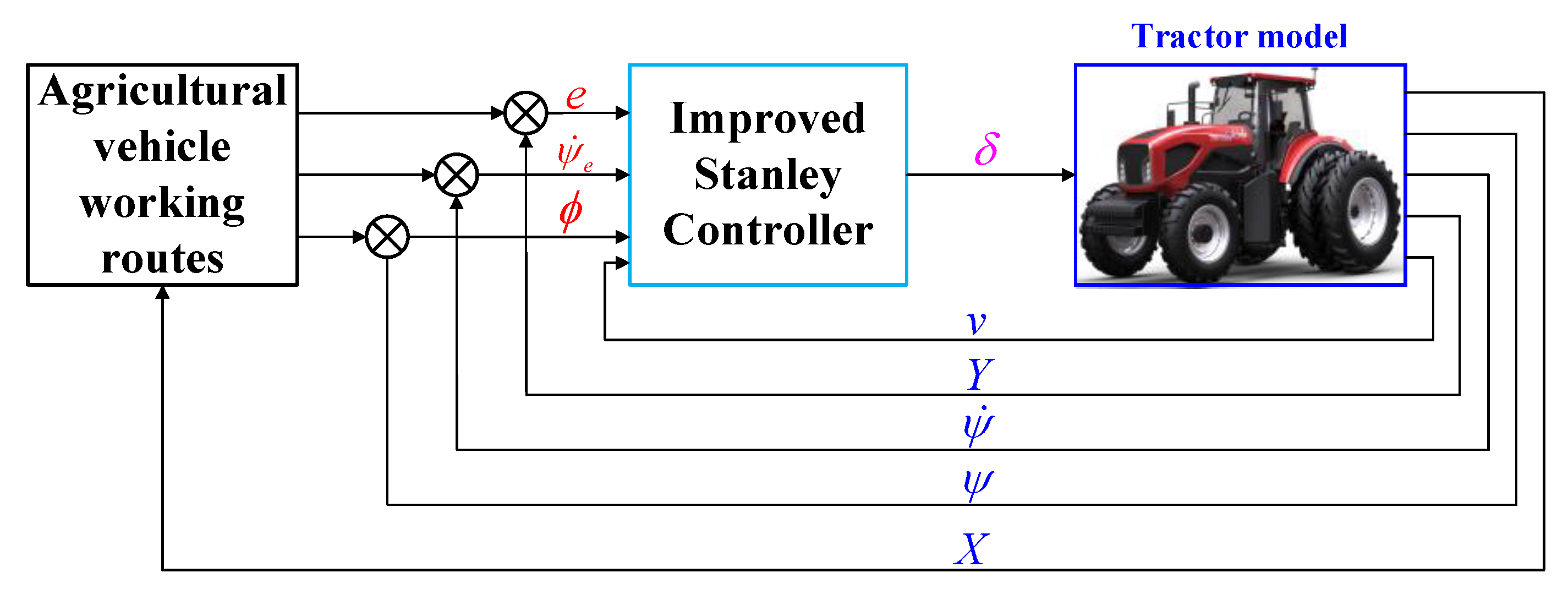 Tracking control. Superior Radio Control Optimum.