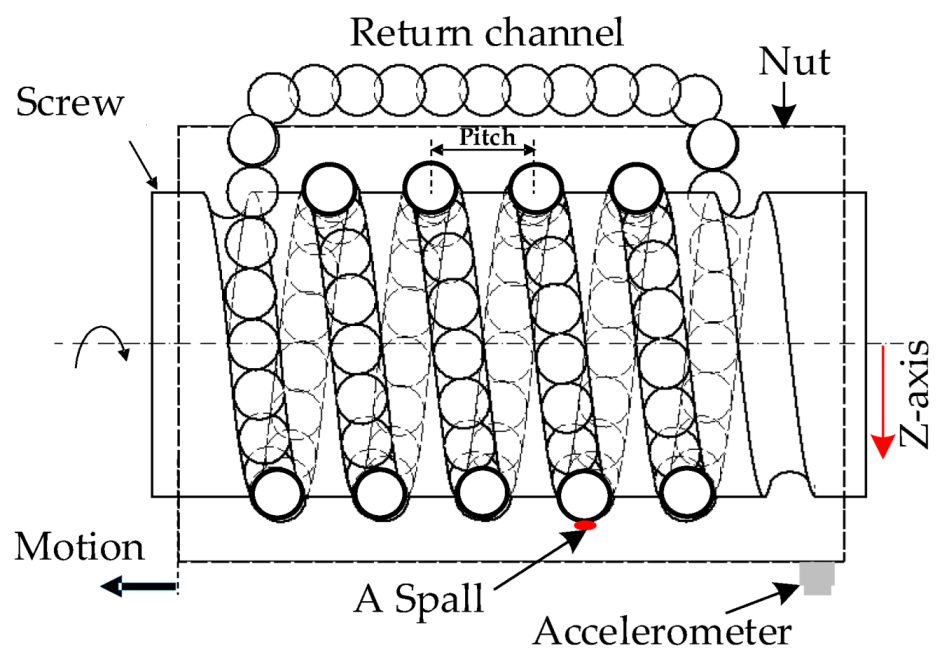 Actuators 11 00029 g002