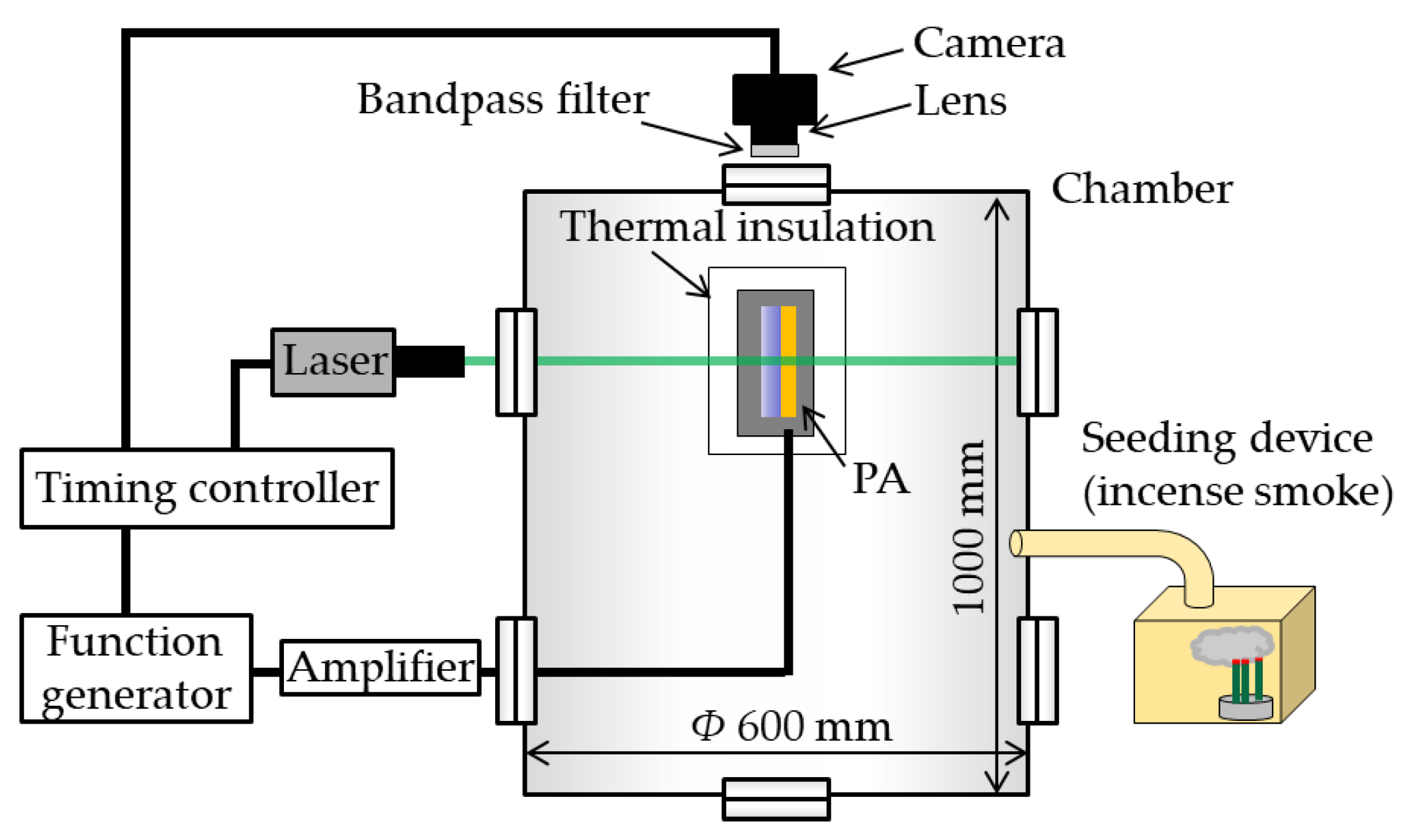 Actuators 11 00038 g004