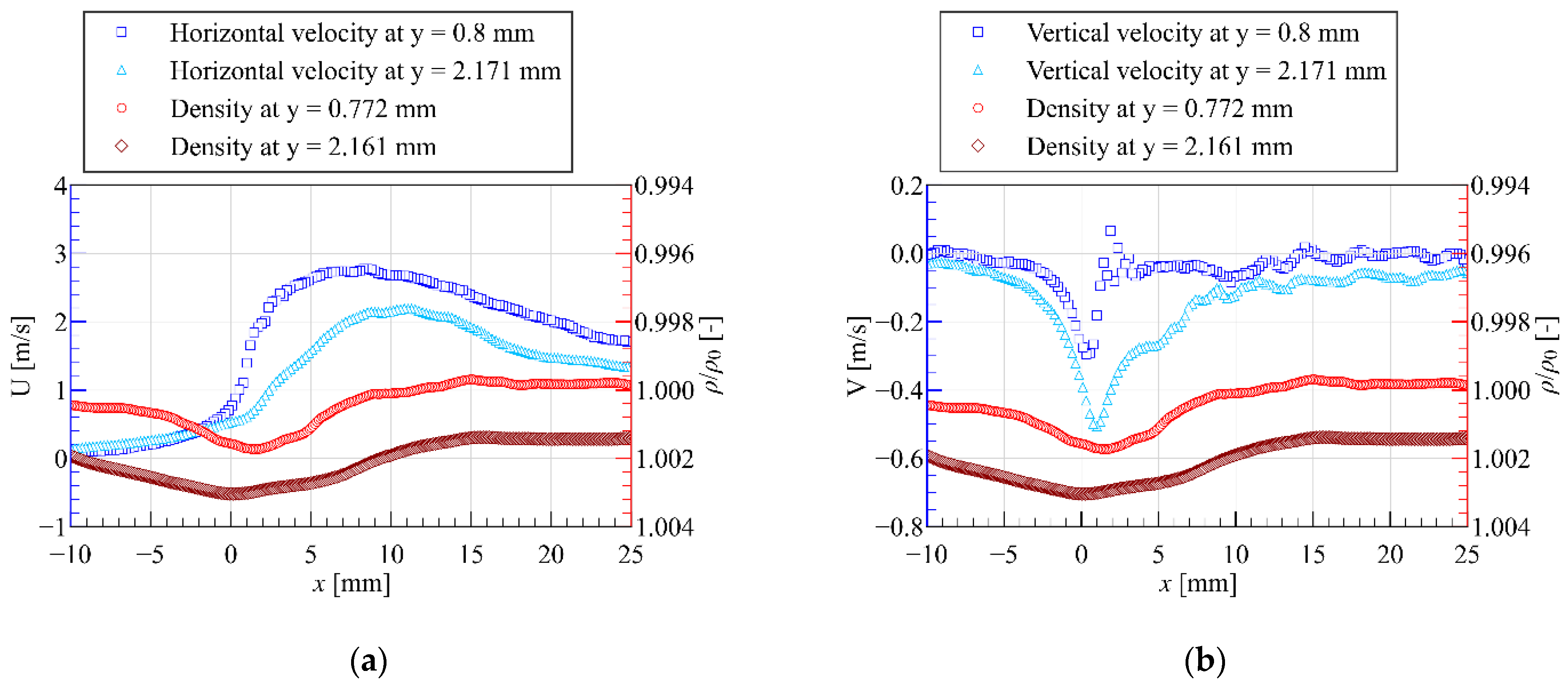 Actuators 11 00038 g011