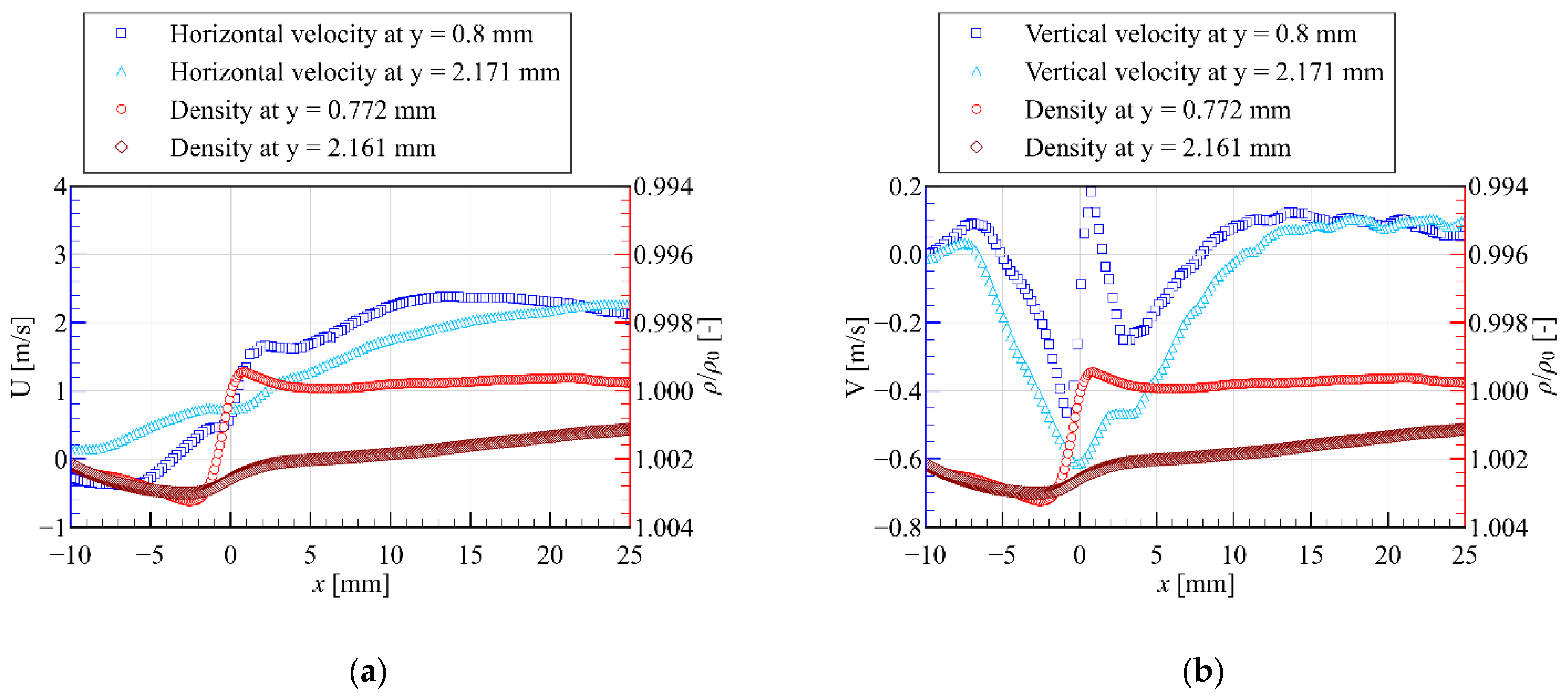 Actuators 11 00038 g017