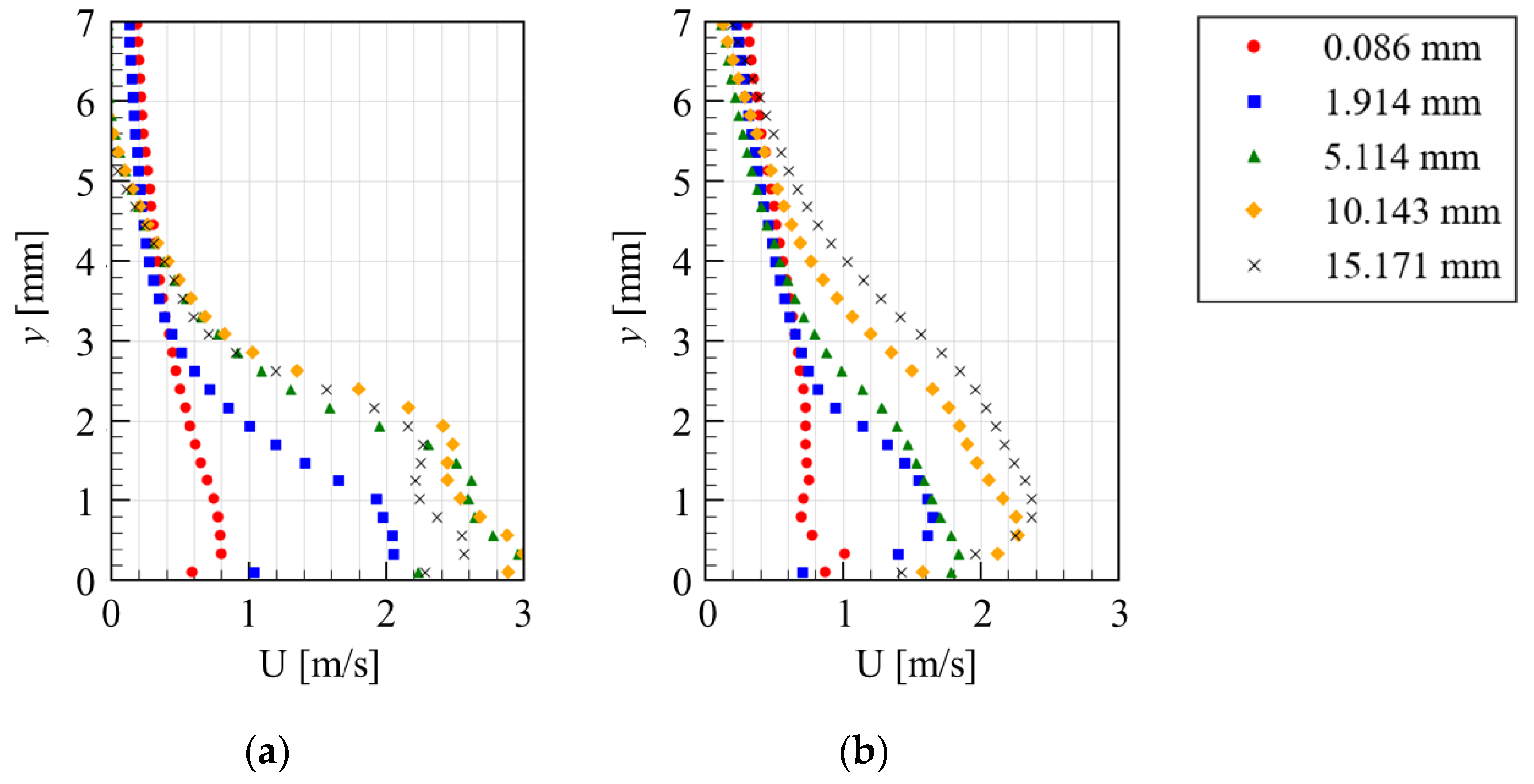 Actuators 11 00038 g019