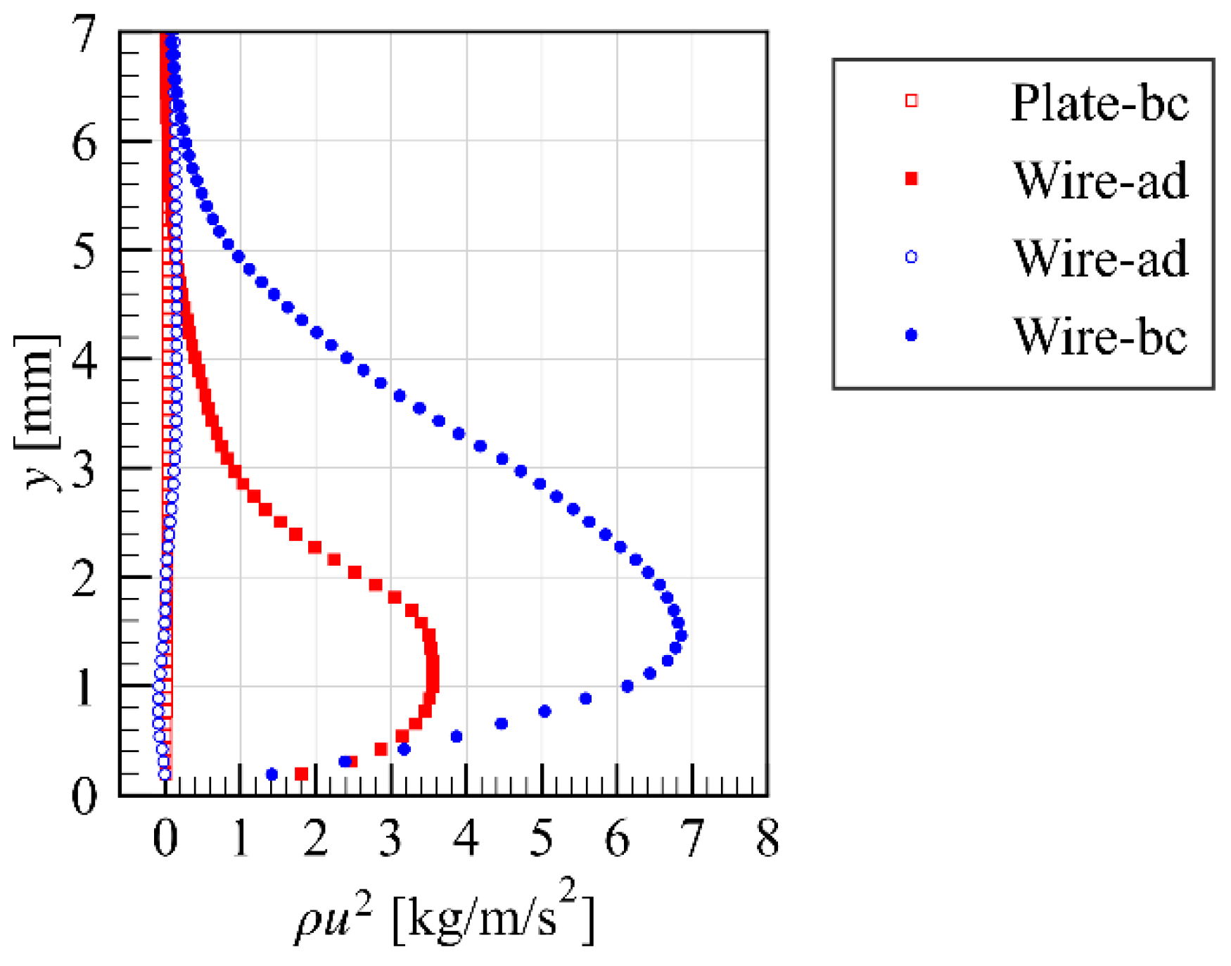 Actuators 11 00038 g021