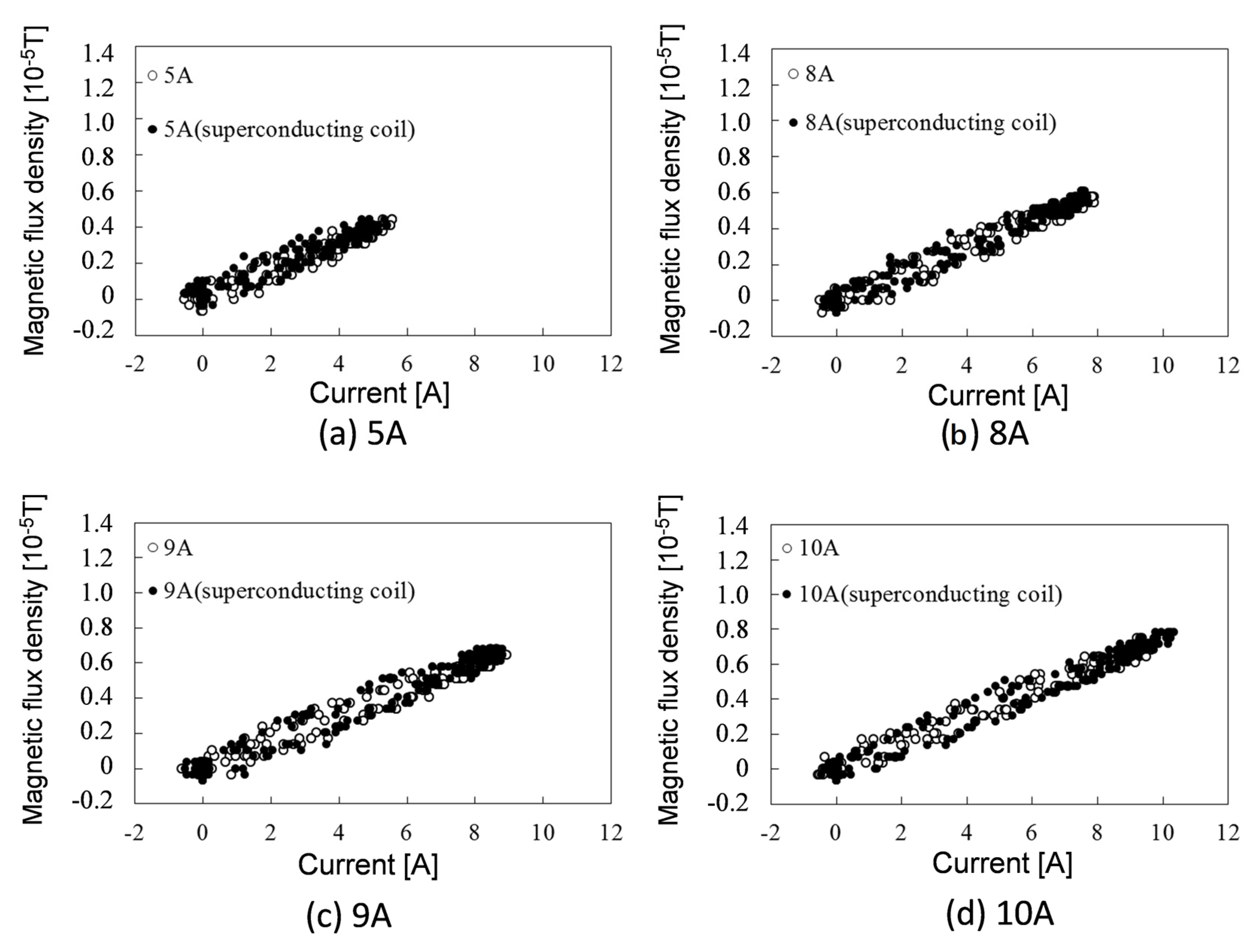 Actuators 11 00048 g008