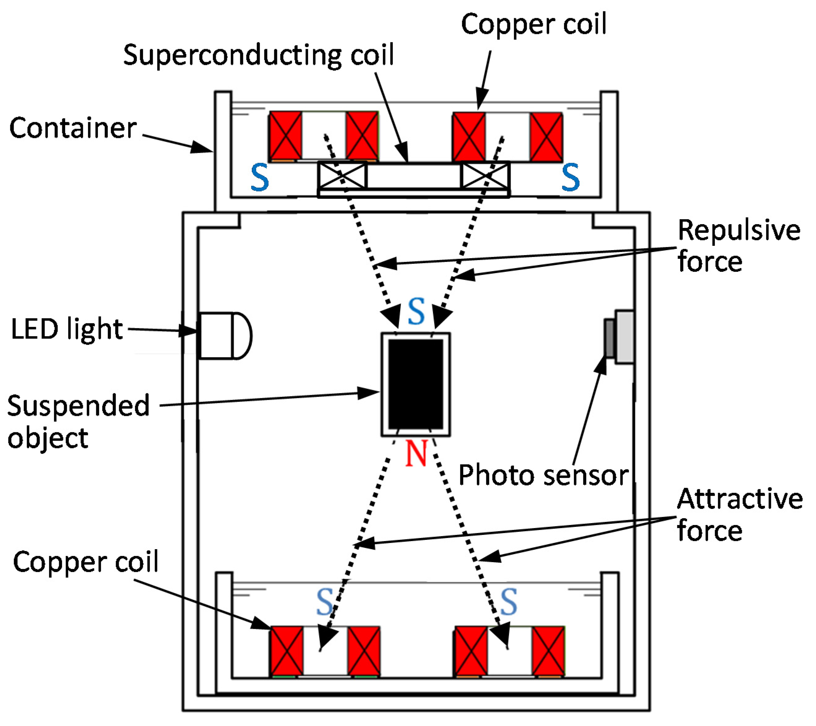Actuators 11 00048 g010