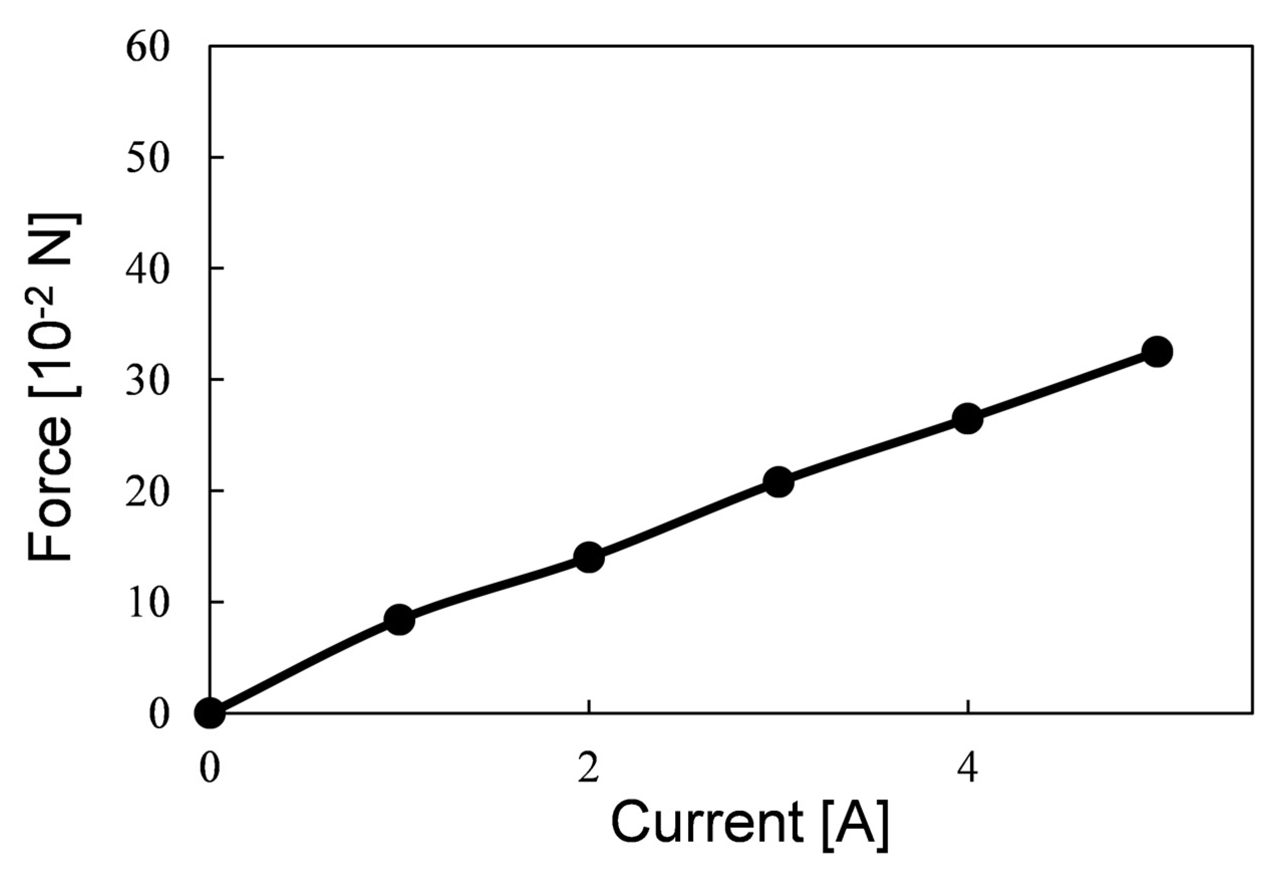 Actuators 11 00048 g011