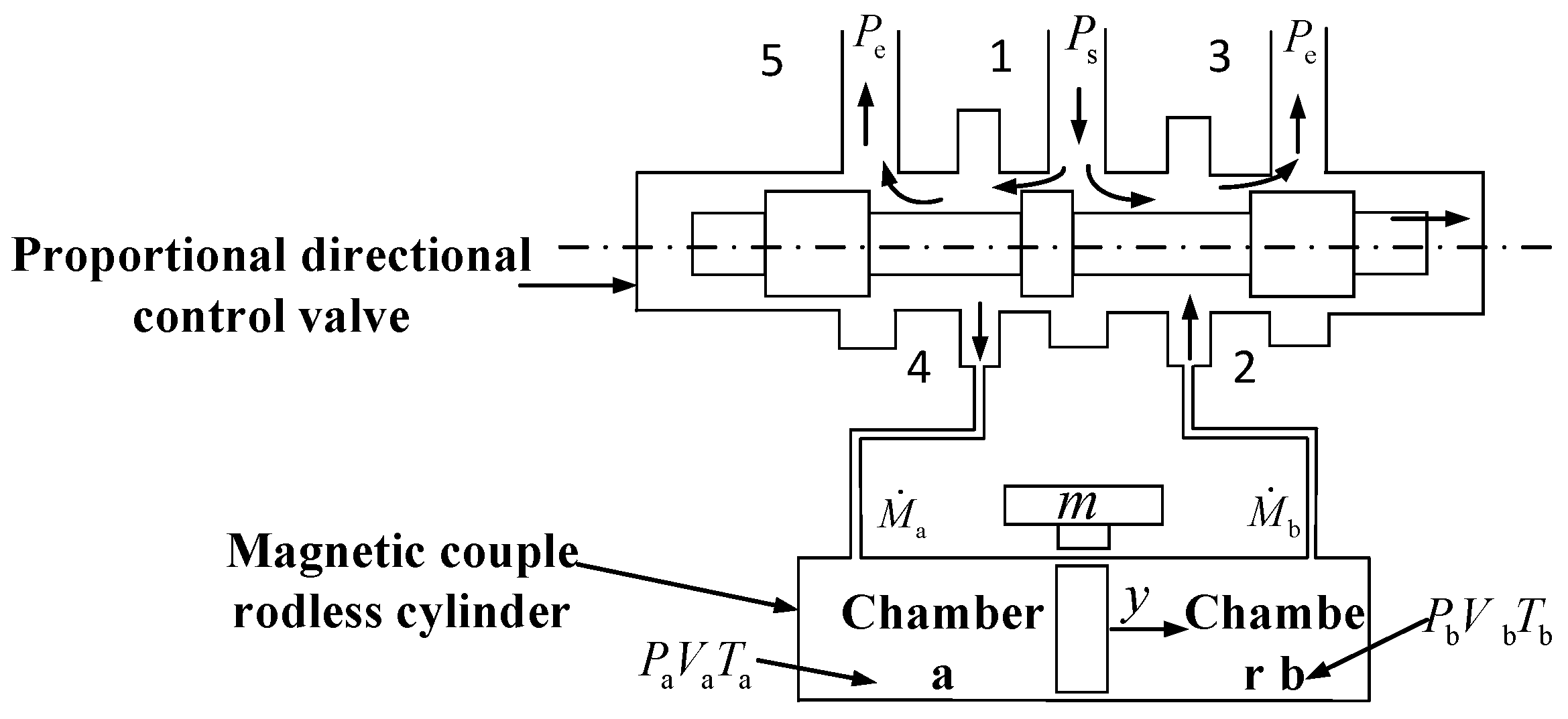 Actuators 11 00050 g003