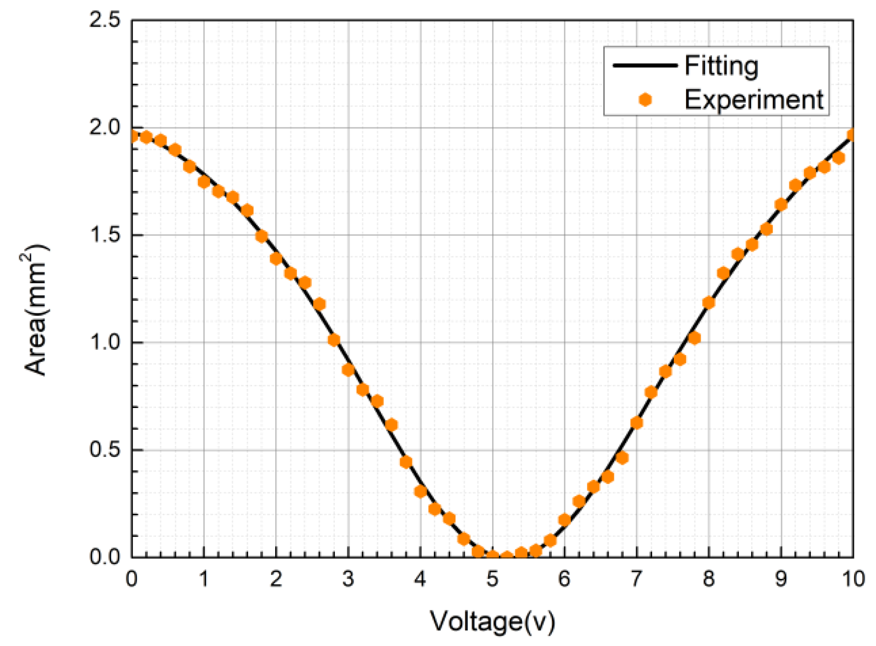 Actuators 11 00050 g007