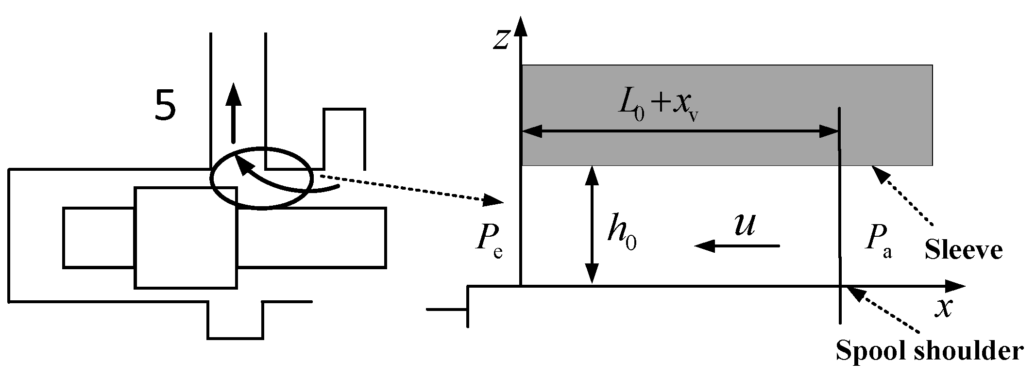 Actuators 11 00050 g008