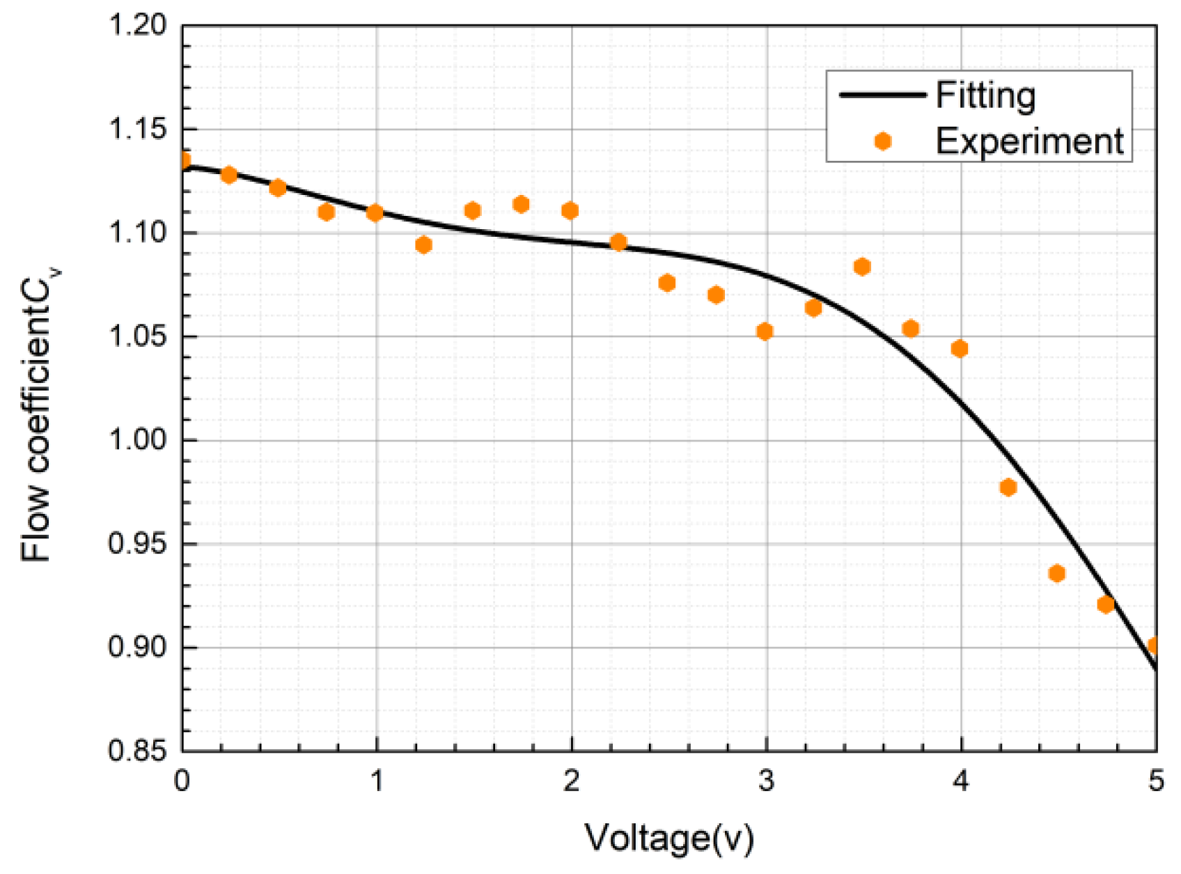 Actuators 11 00050 g011
