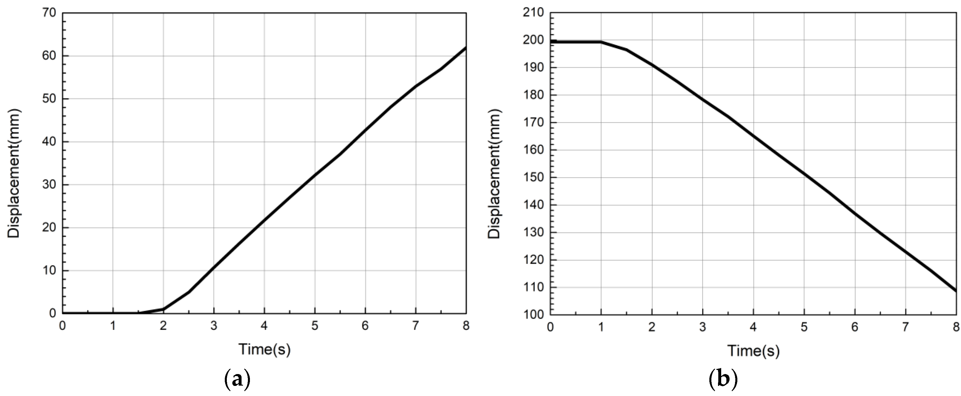 Actuators 11 00050 g013