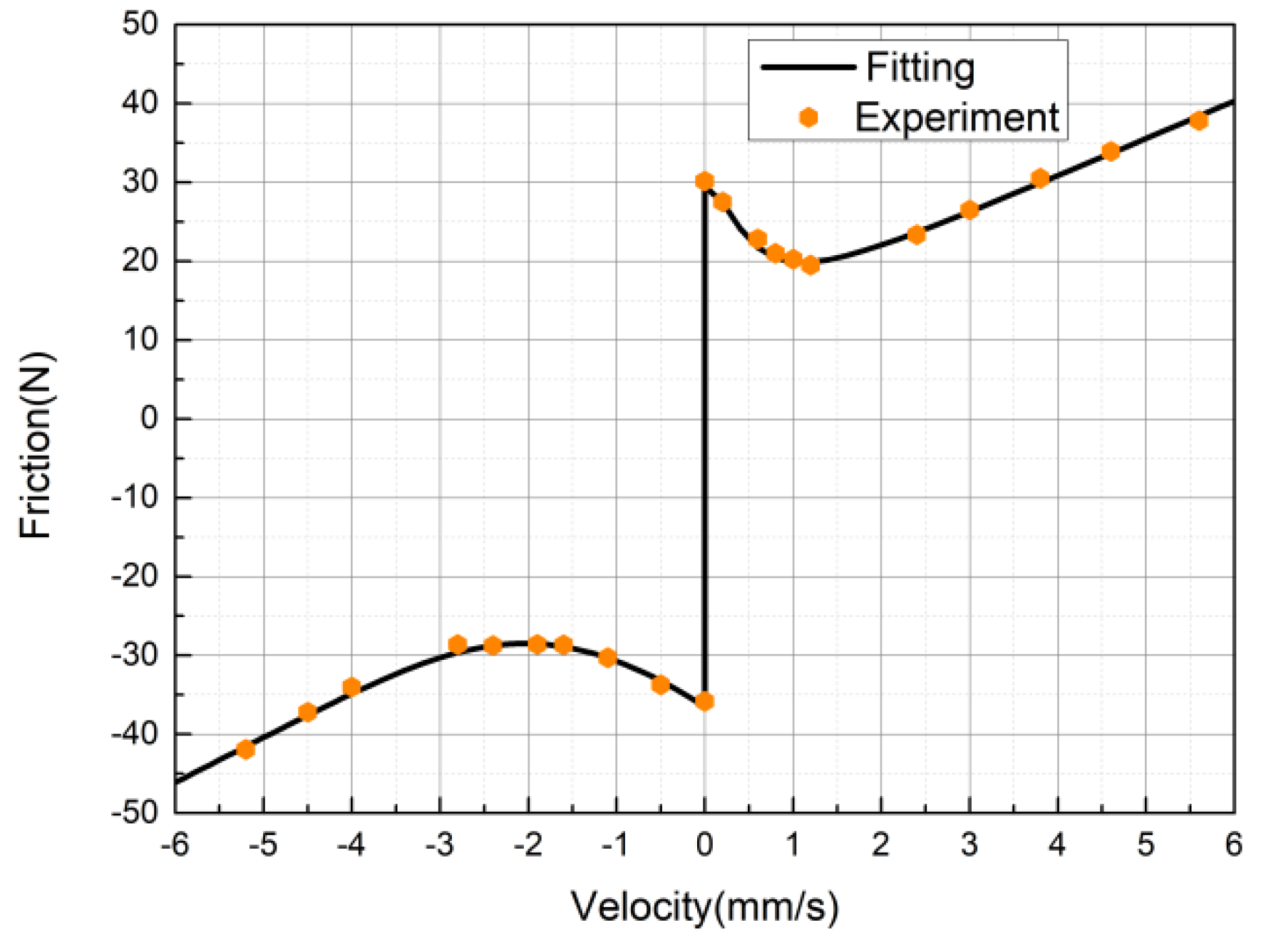 Actuators 11 00050 g015