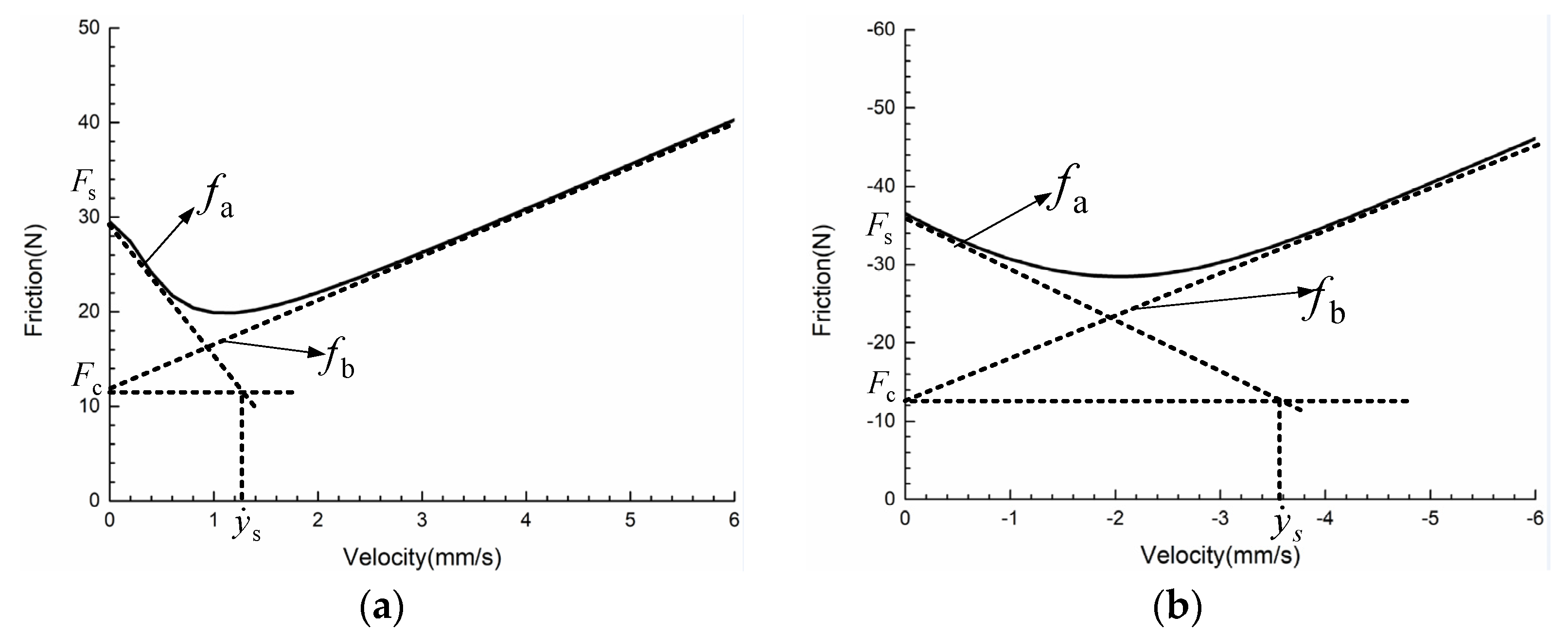 Actuators 11 00050 g016