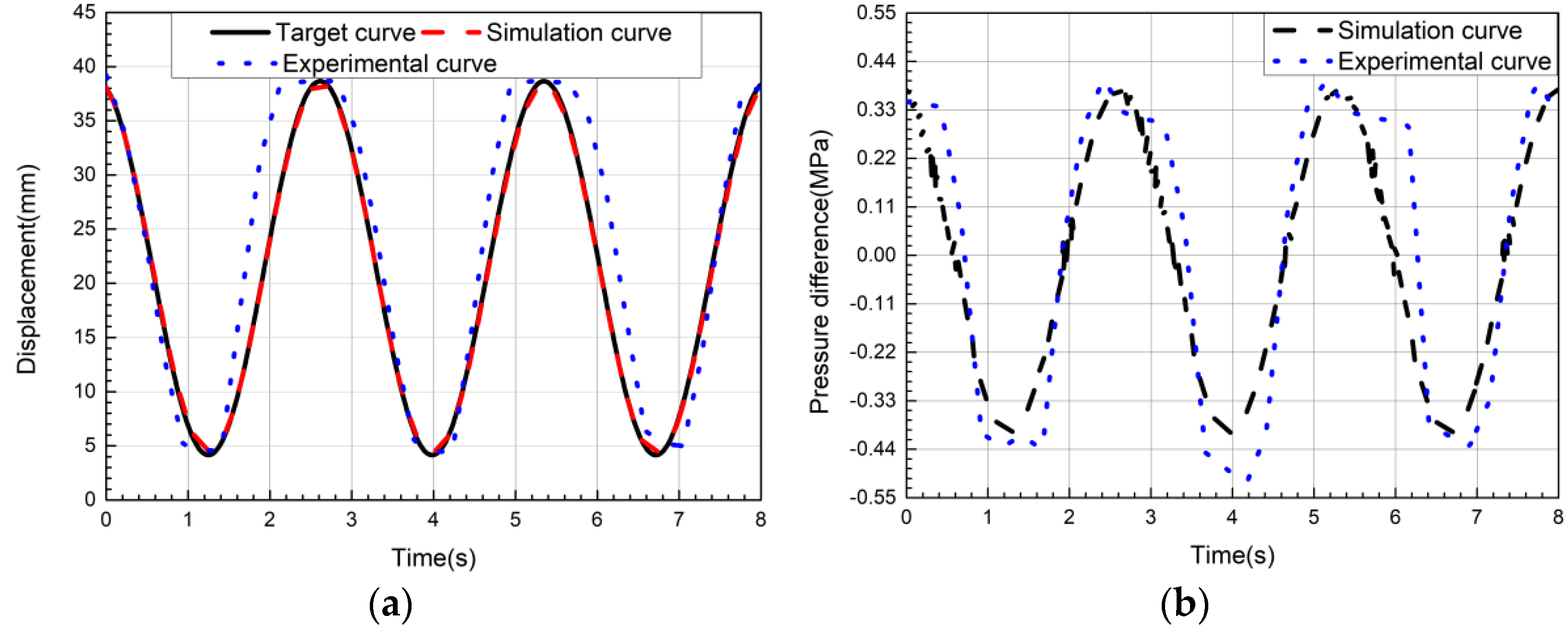 Actuators 11 00050 g020