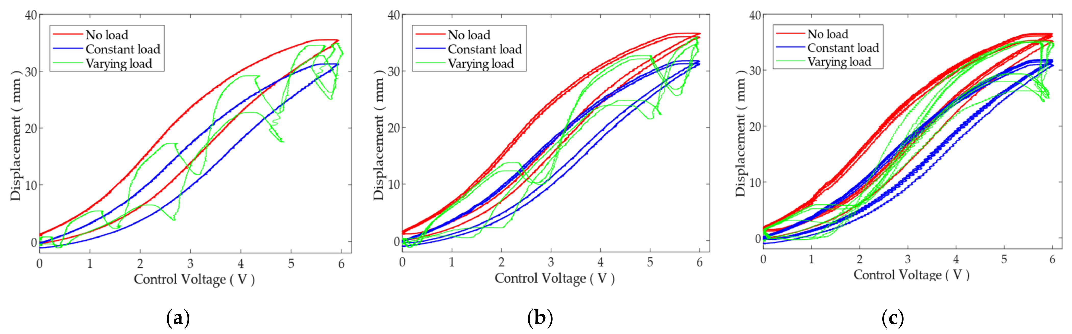 Actuators 11 00051 g002