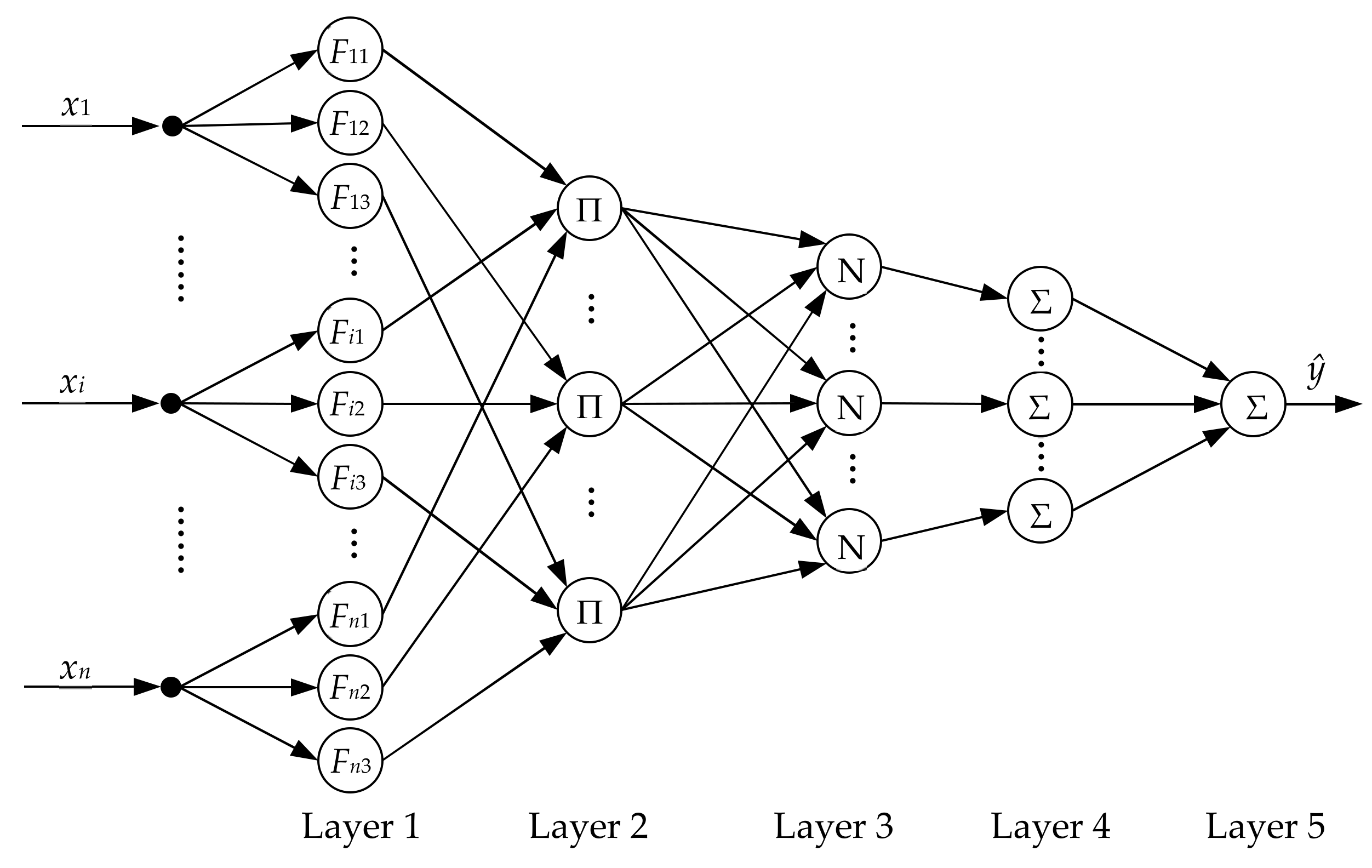 Actuators 11 00051 g005