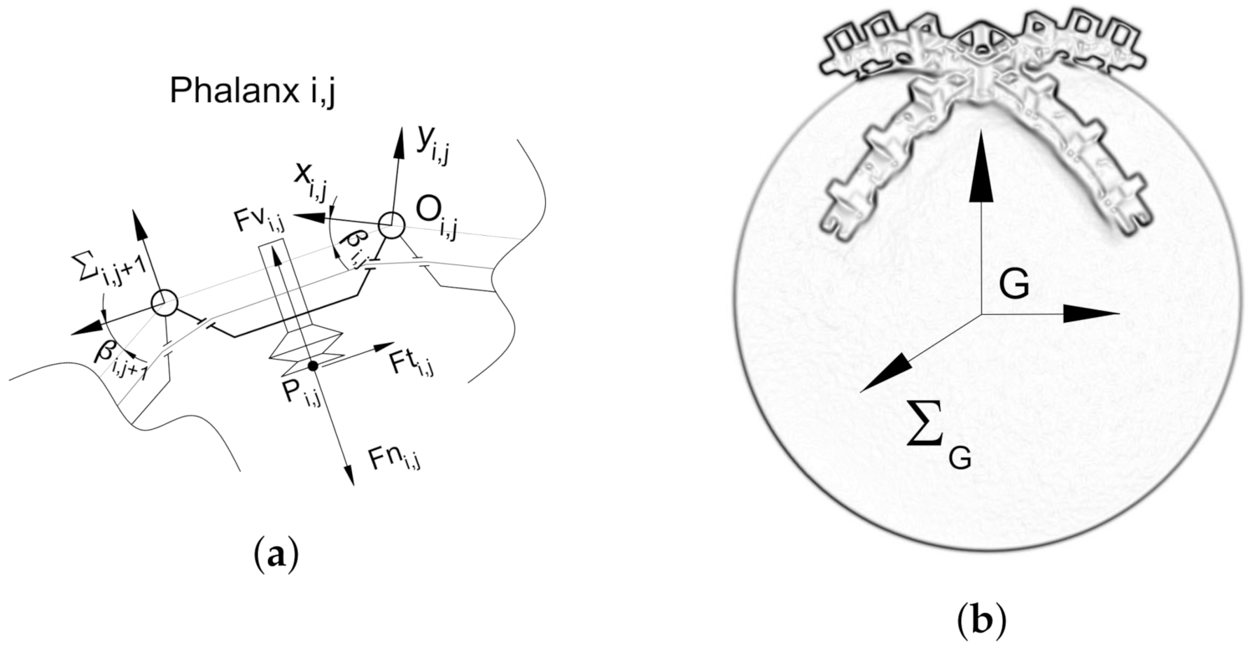 Actuators 11 00055 g003