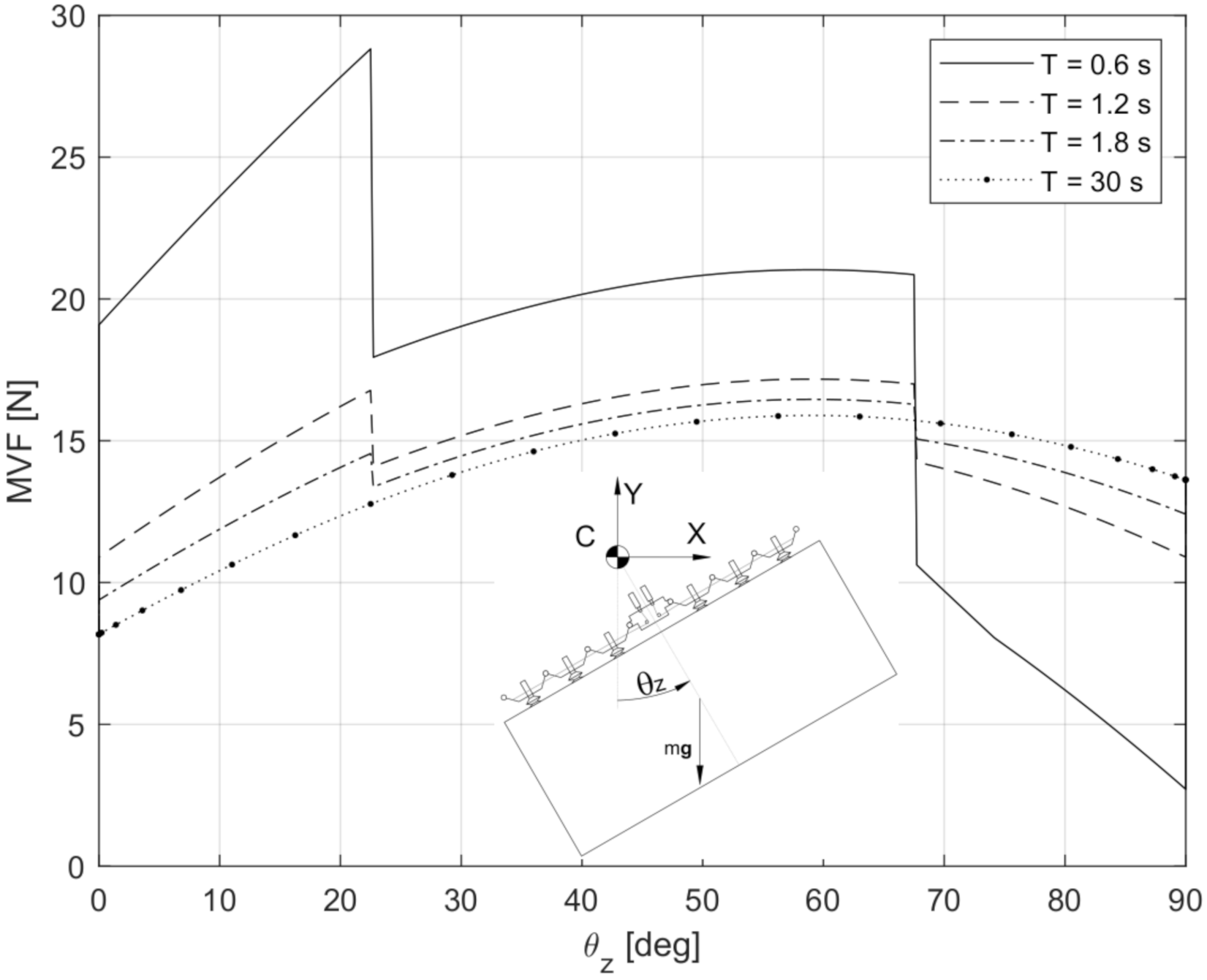 Actuators 11 00055 g005