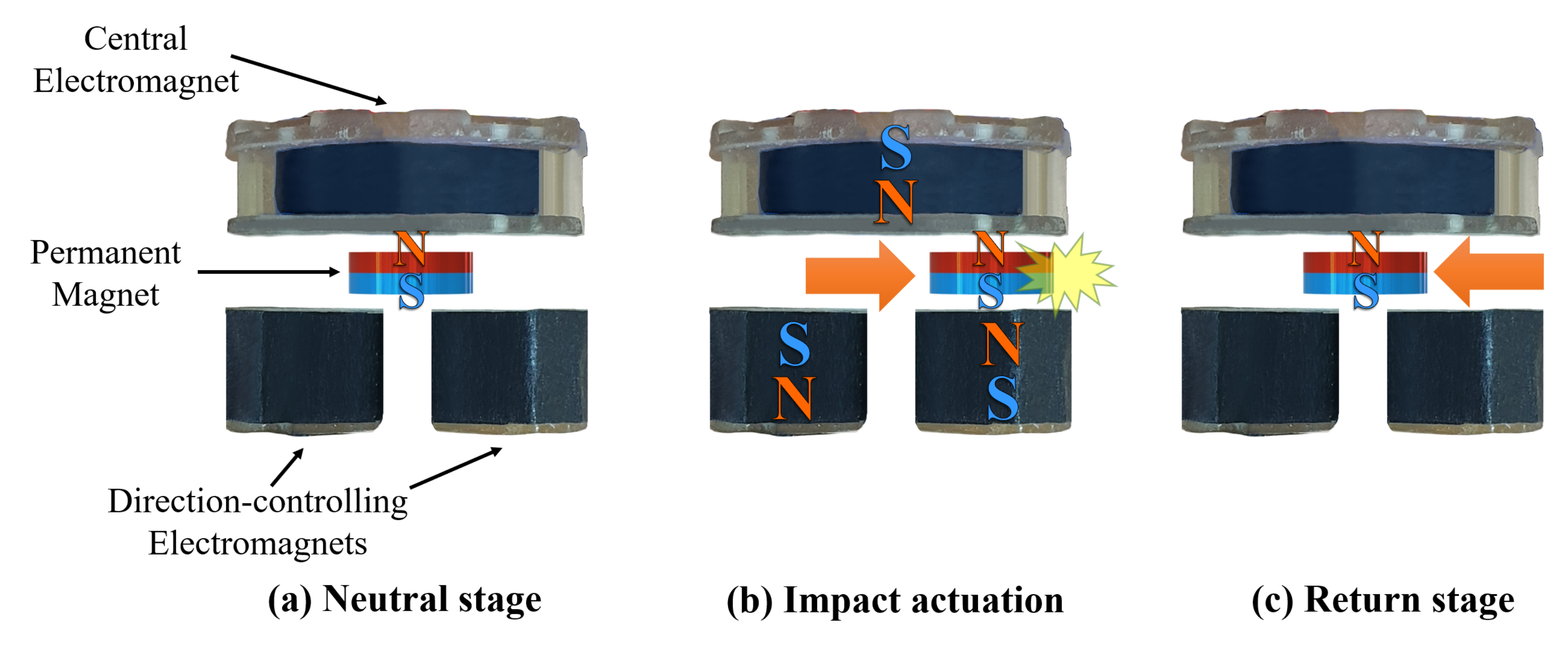 Actuators 11 00070 g002