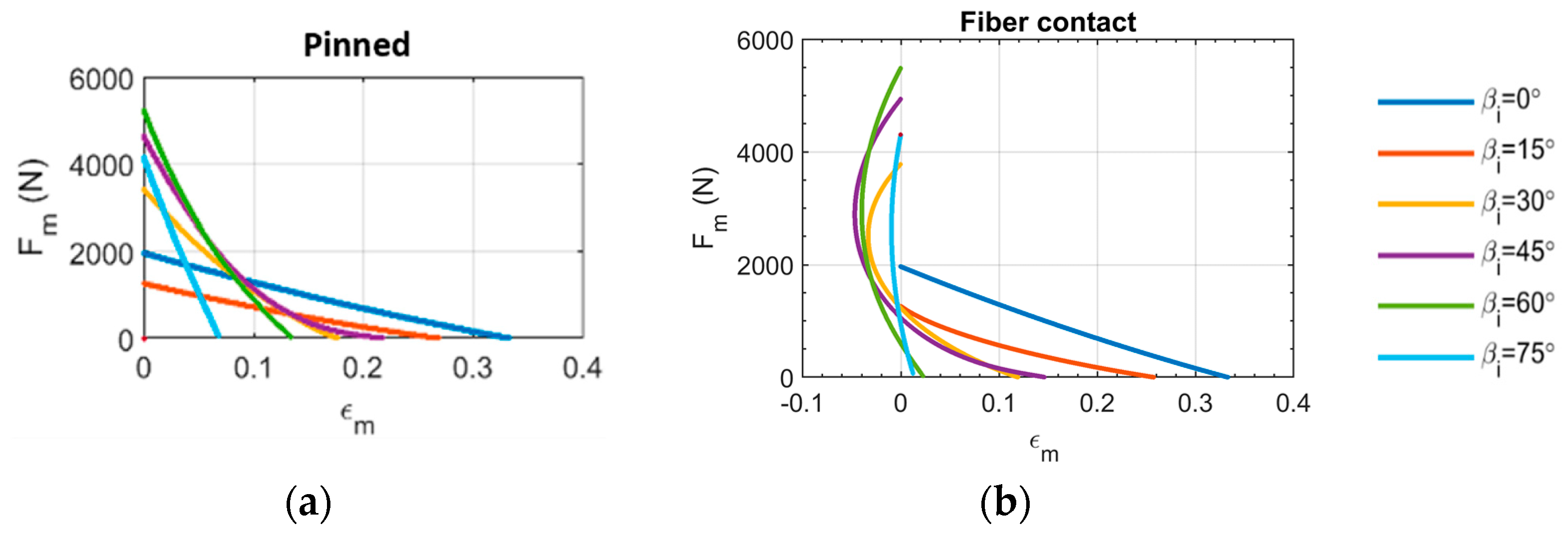 Actuators 11 00082 g005