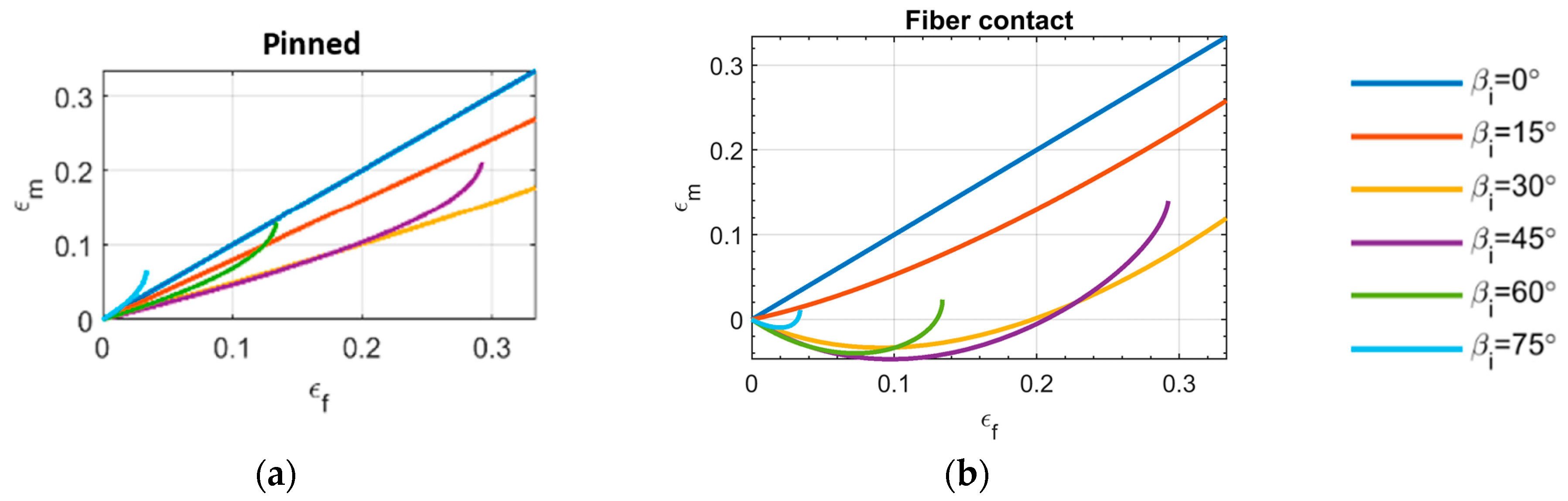 Actuators 11 00082 g006