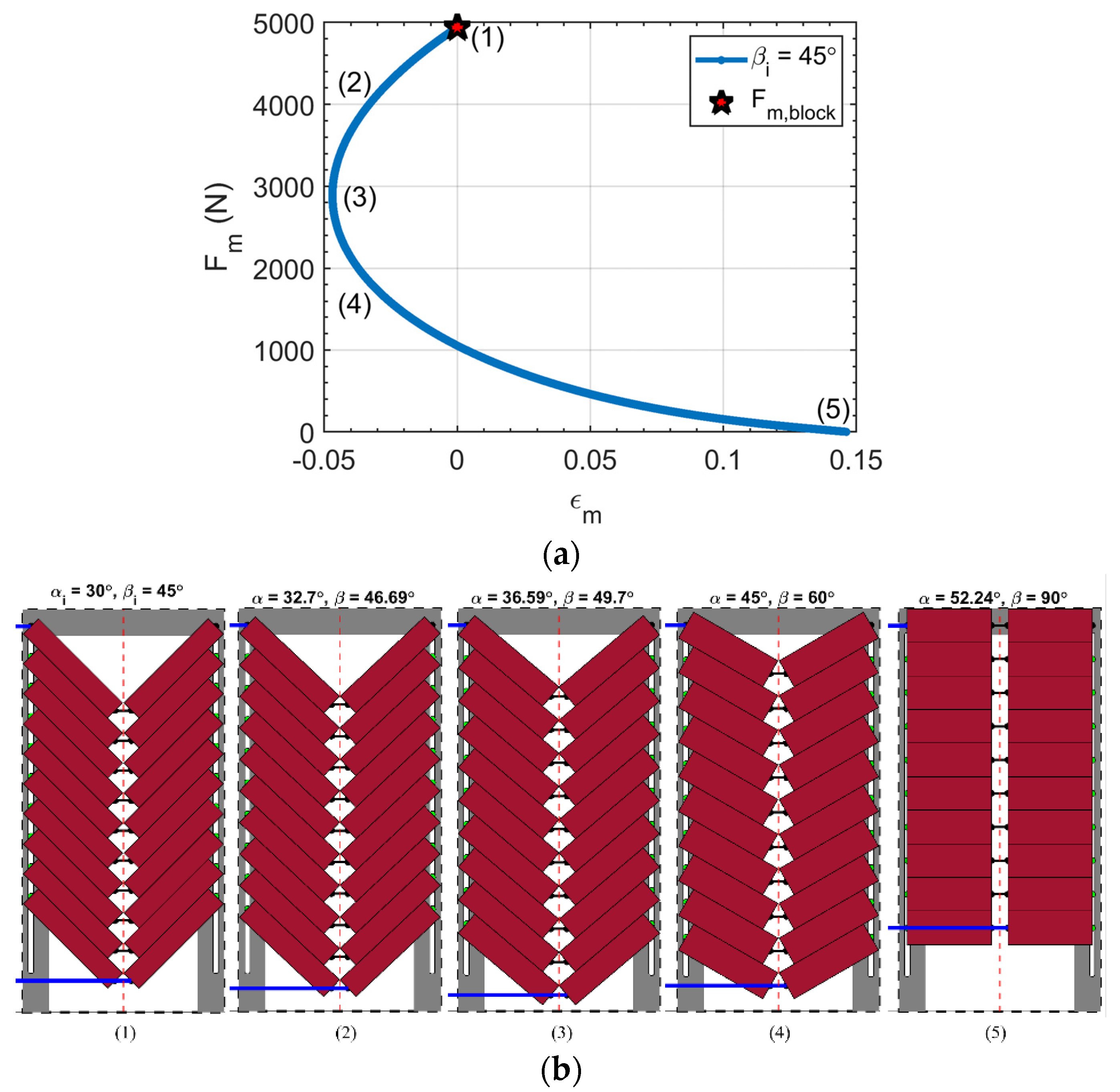 Actuators 11 00082 g008