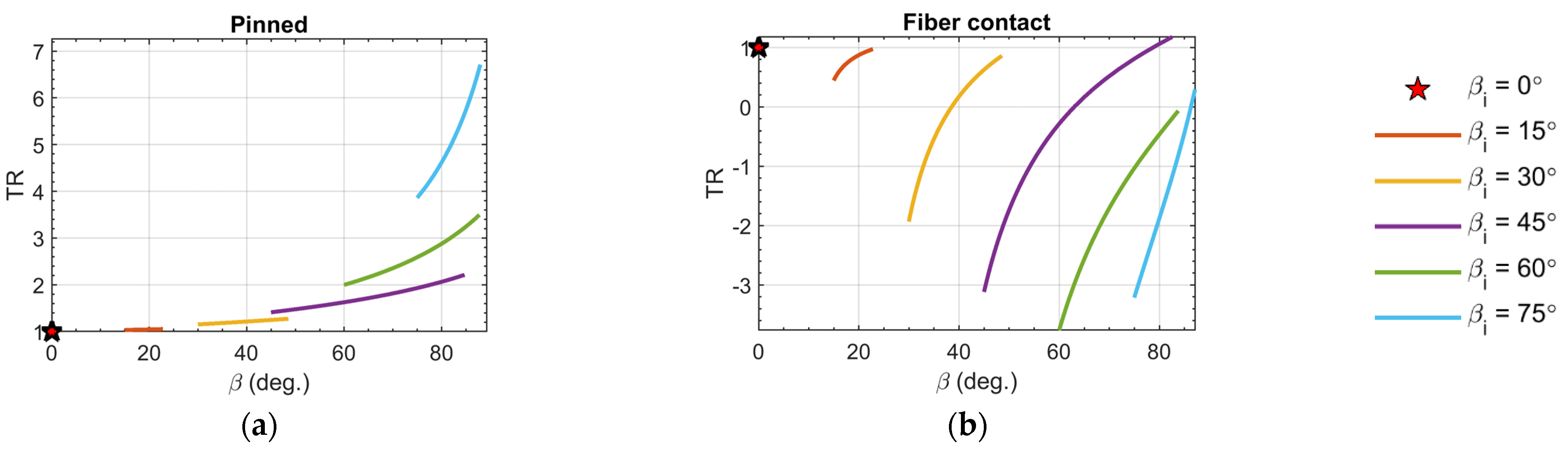 Actuators 11 00082 g009