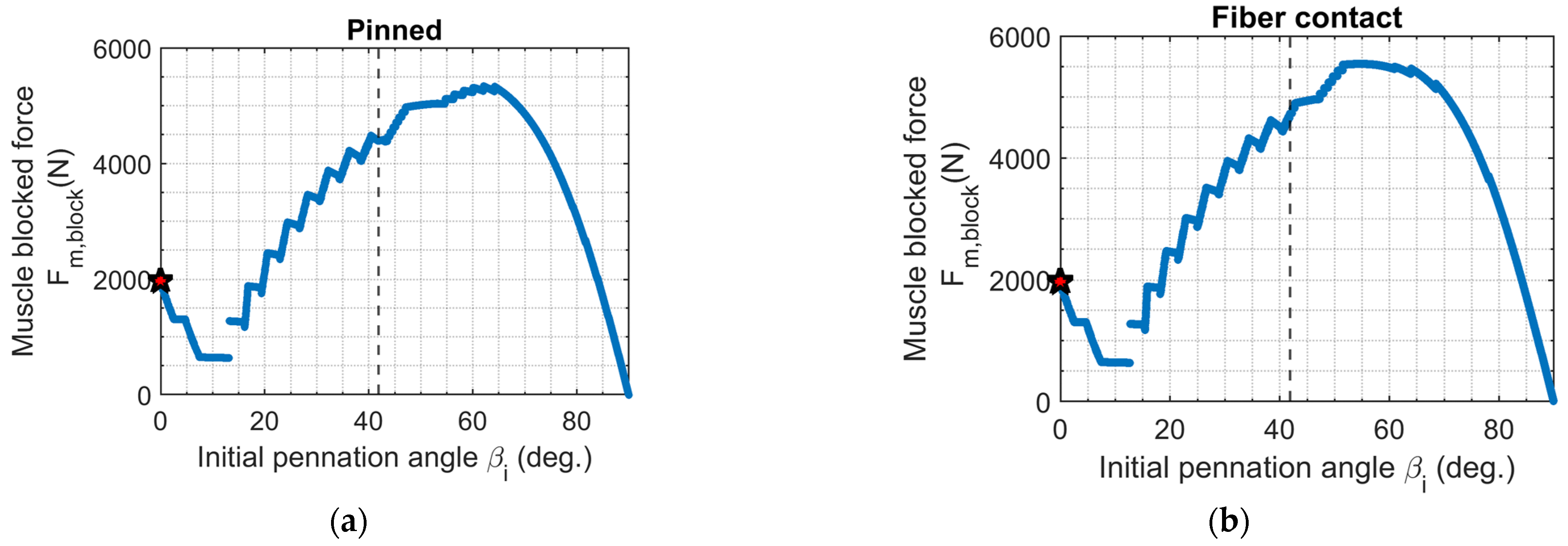 Actuators 11 00082 g012