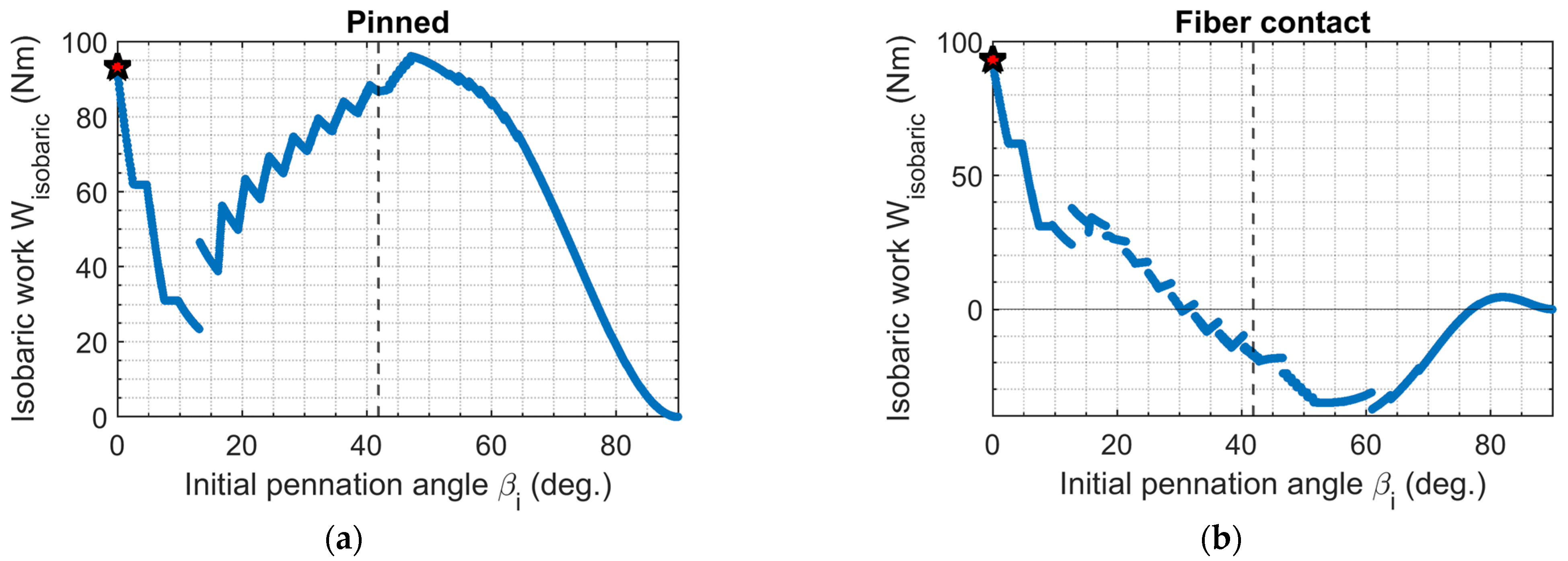 Actuators 11 00082 g017