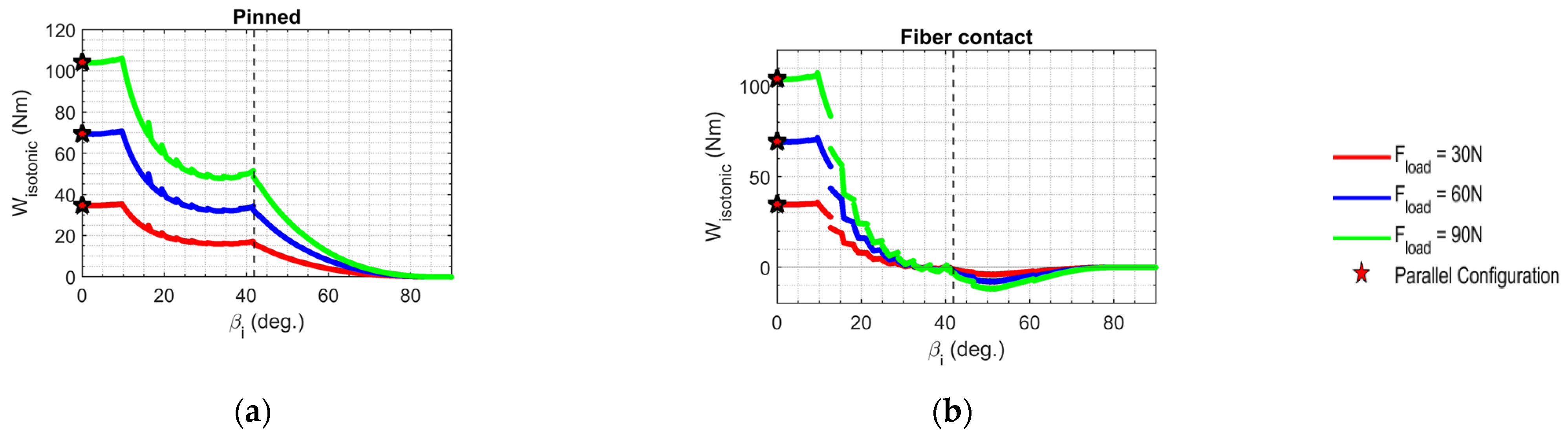 Actuators 11 00082 g018