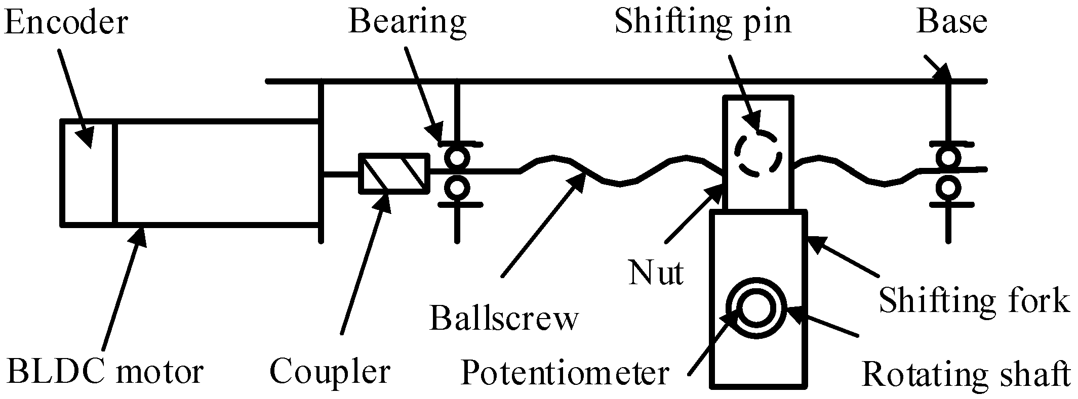 Actuators 11 00093 g001