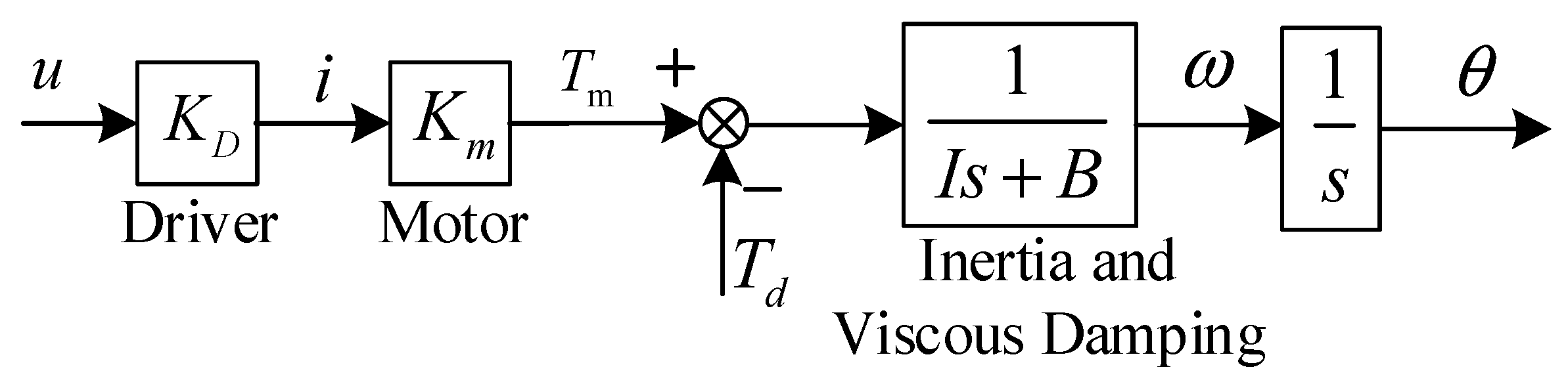 Actuators 11 00095 g002