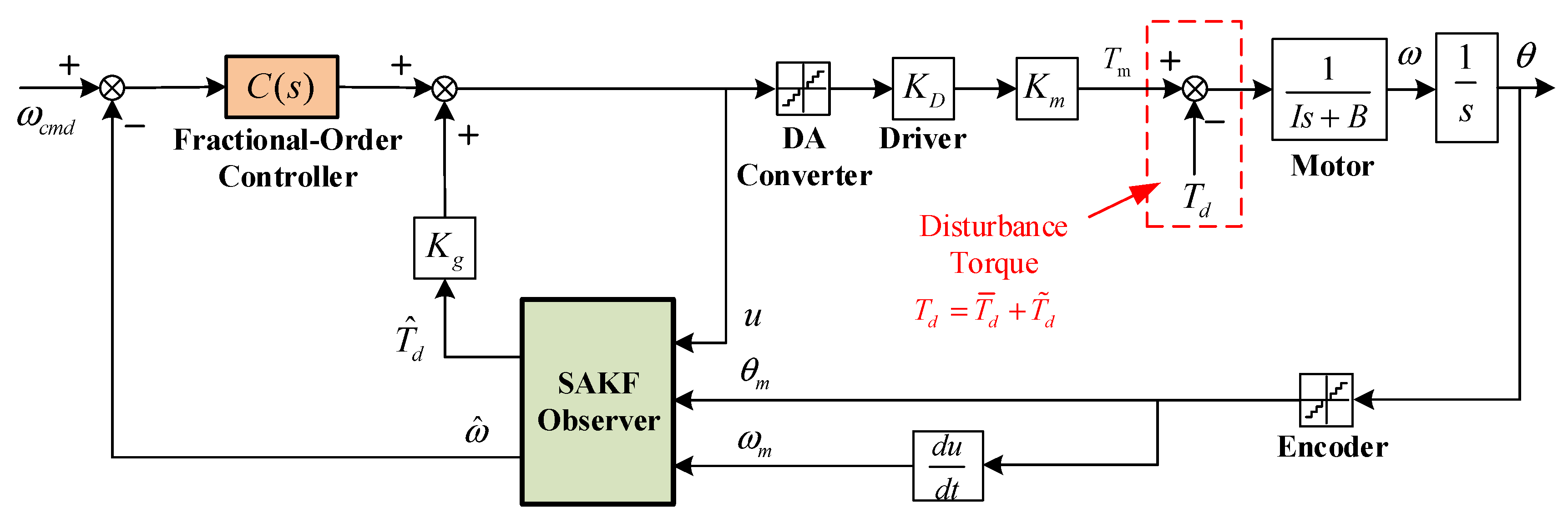 Actuators 11 00095 g003