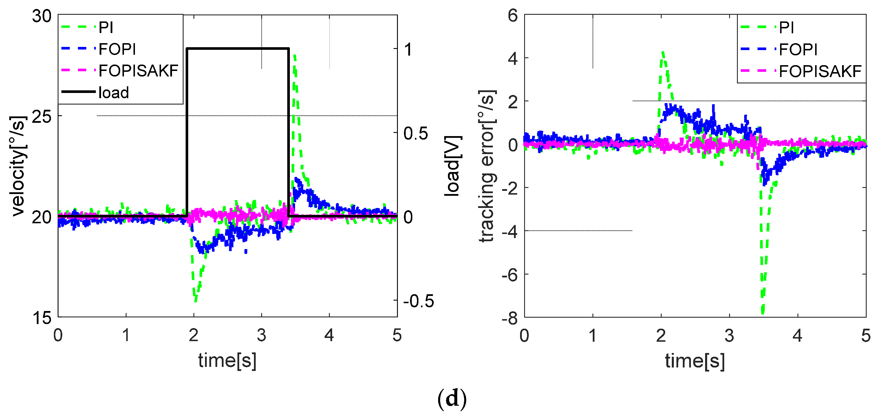 Actuators 11 00095 g006b
