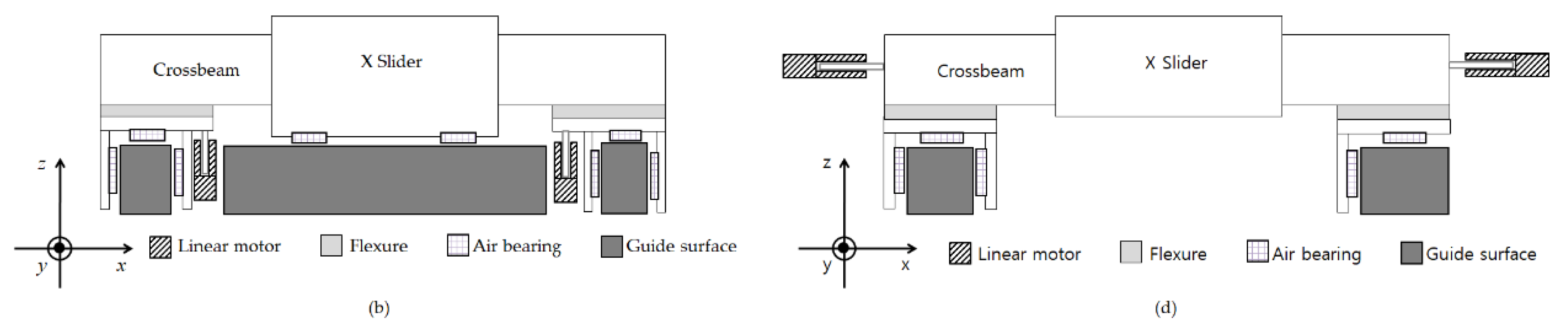 Actuators 11 00100 g001b