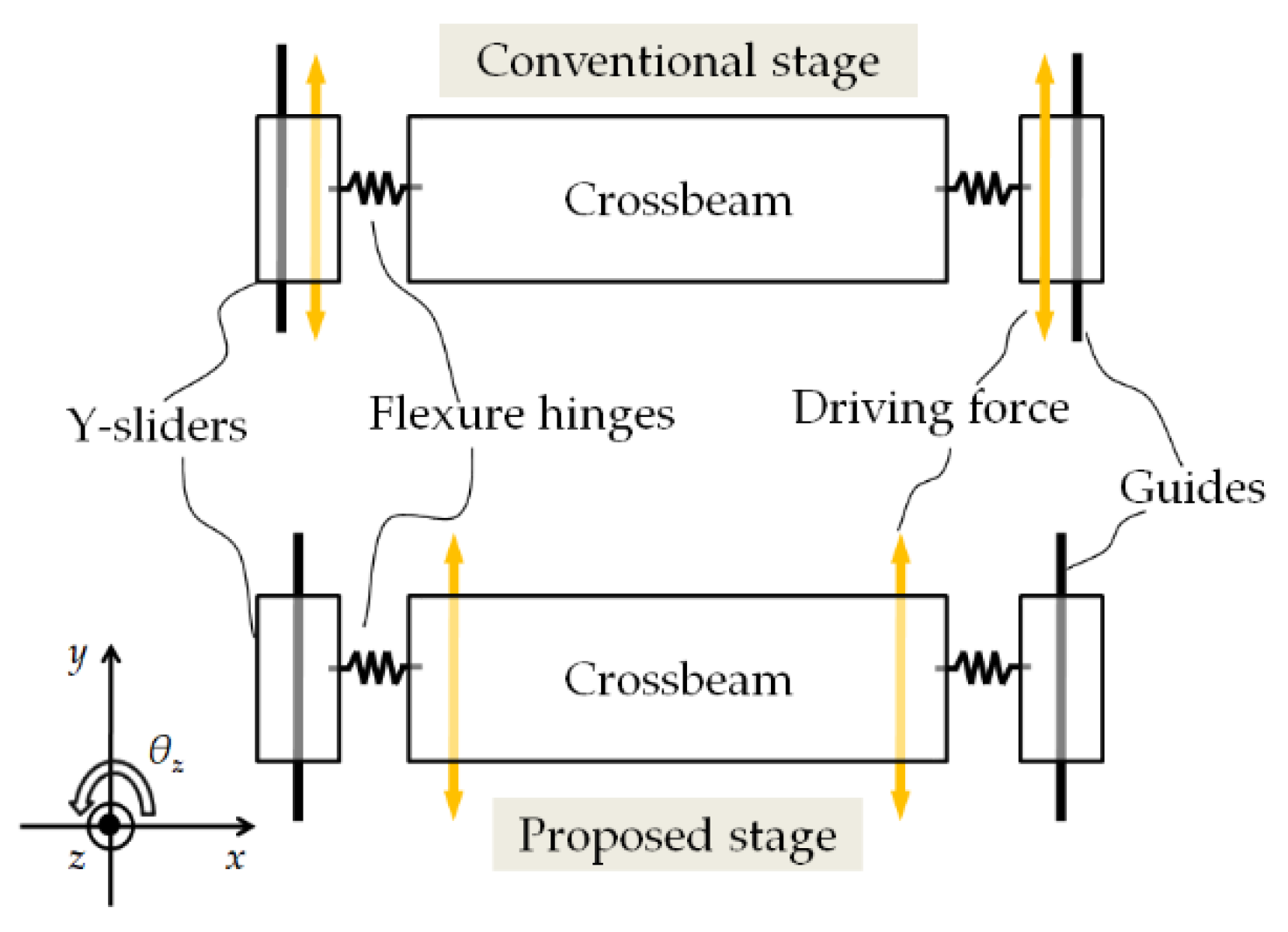 Actuators 11 00100 g003