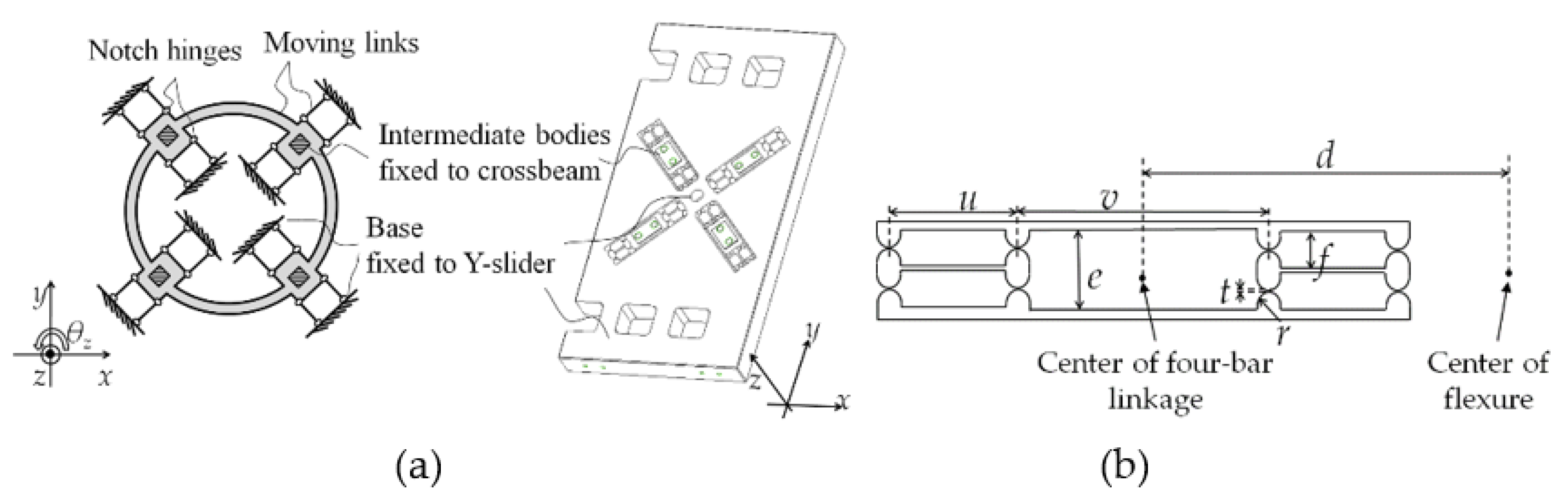 Actuators 11 00100 g004