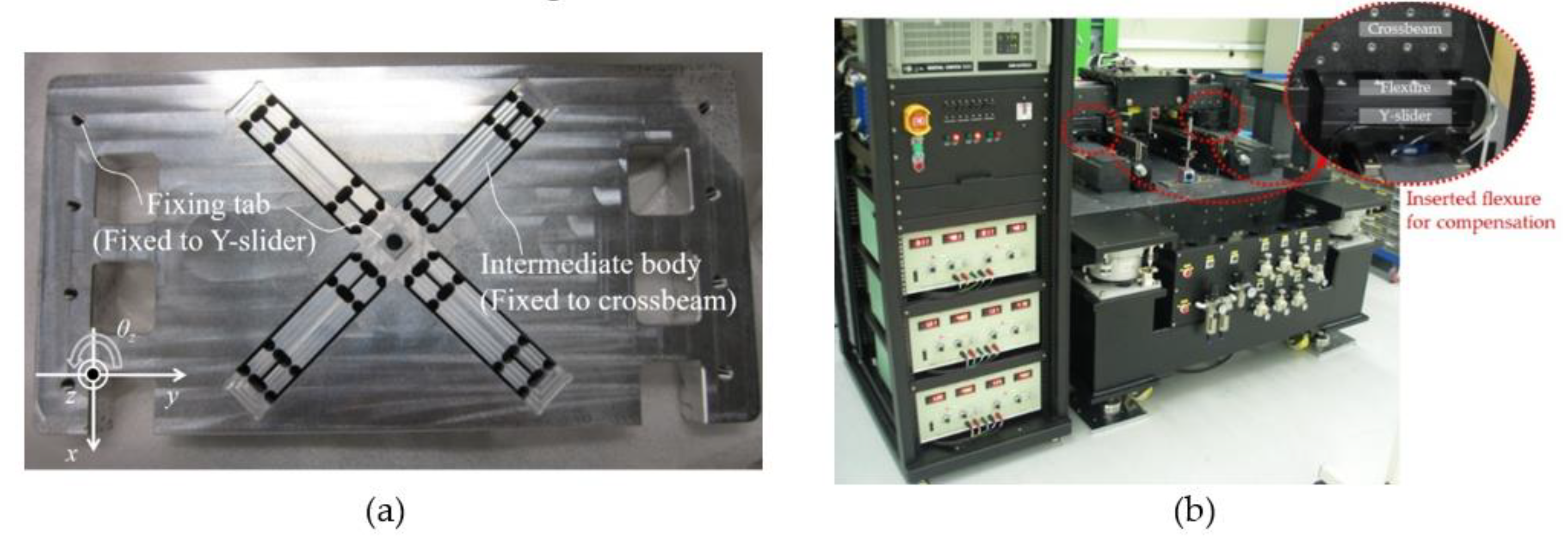 Actuators 11 00100 g005