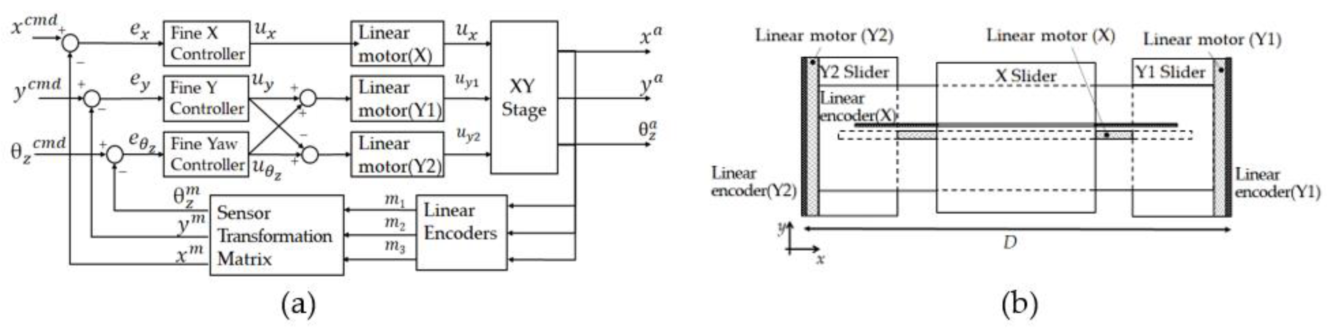 Actuators 11 00100 g006